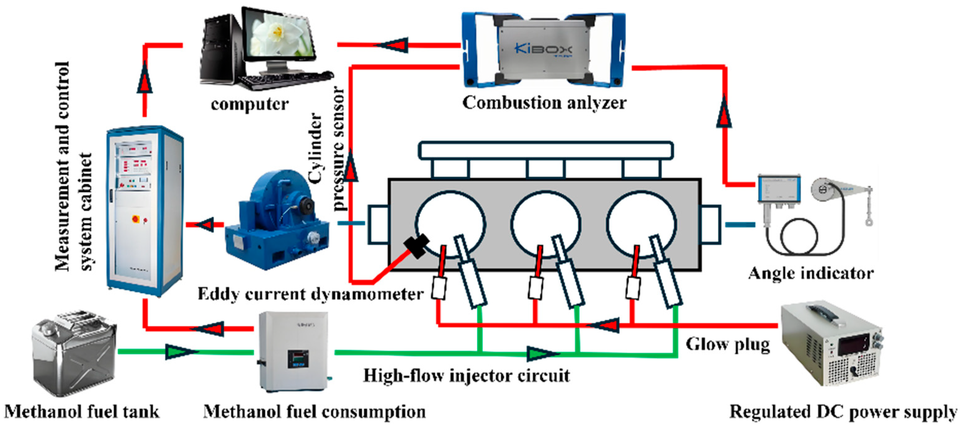Processes 13 01895 g002