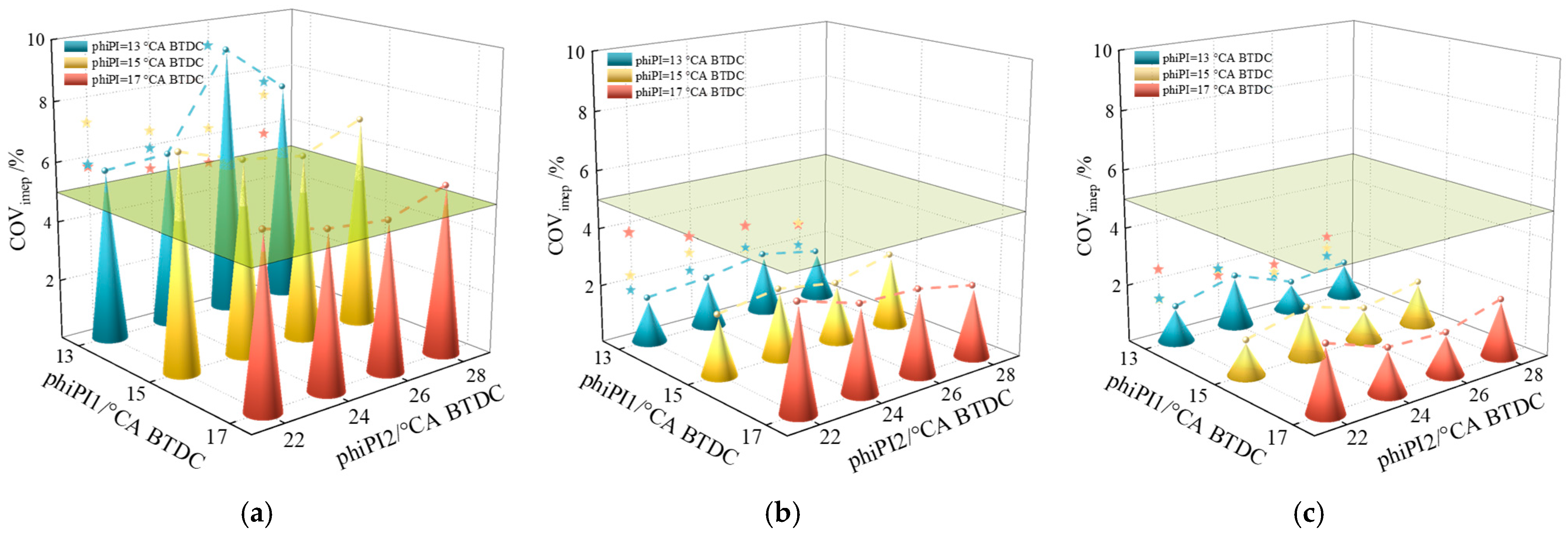 Processes 13 01895 g006