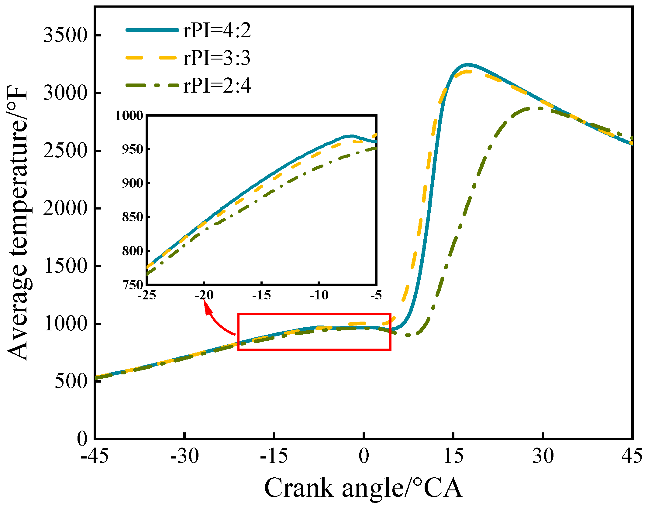 Processes 13 01895 g007