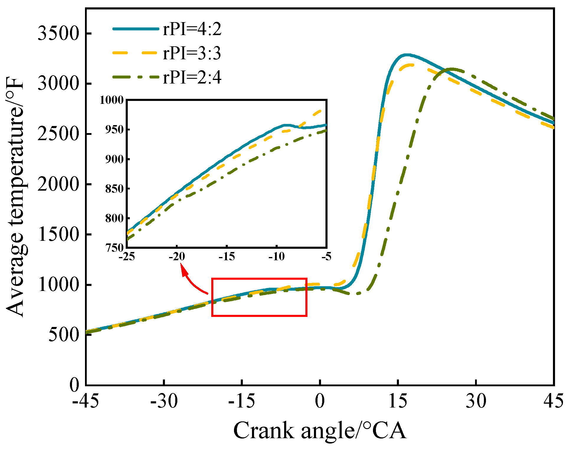 Processes 13 01895 g009