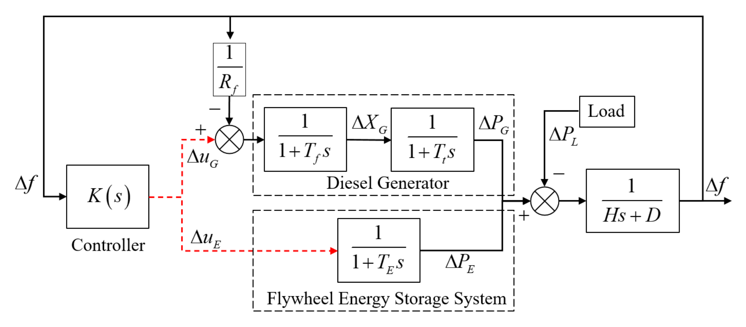 Processes 13 01897 g001