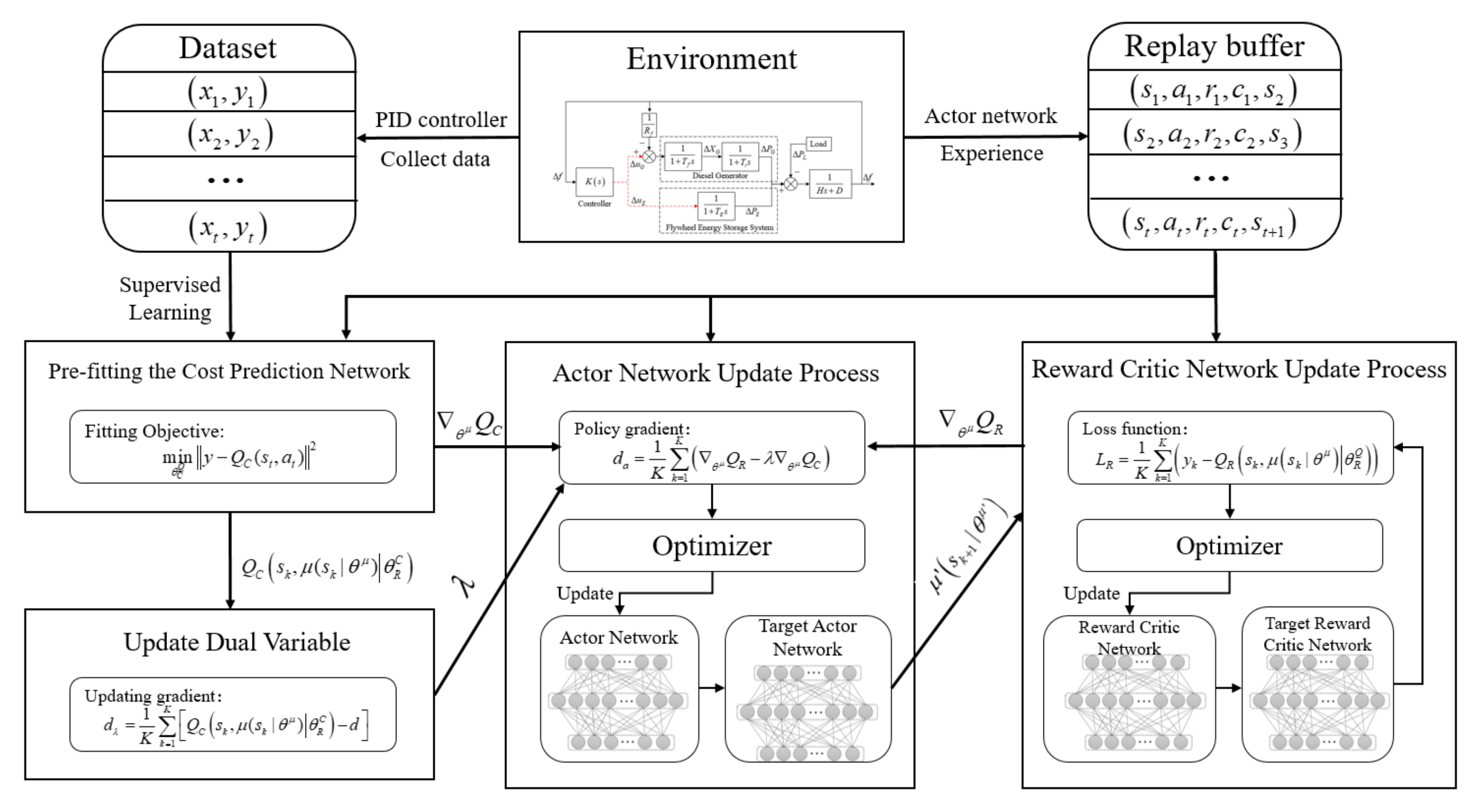 Processes 13 01897 g002