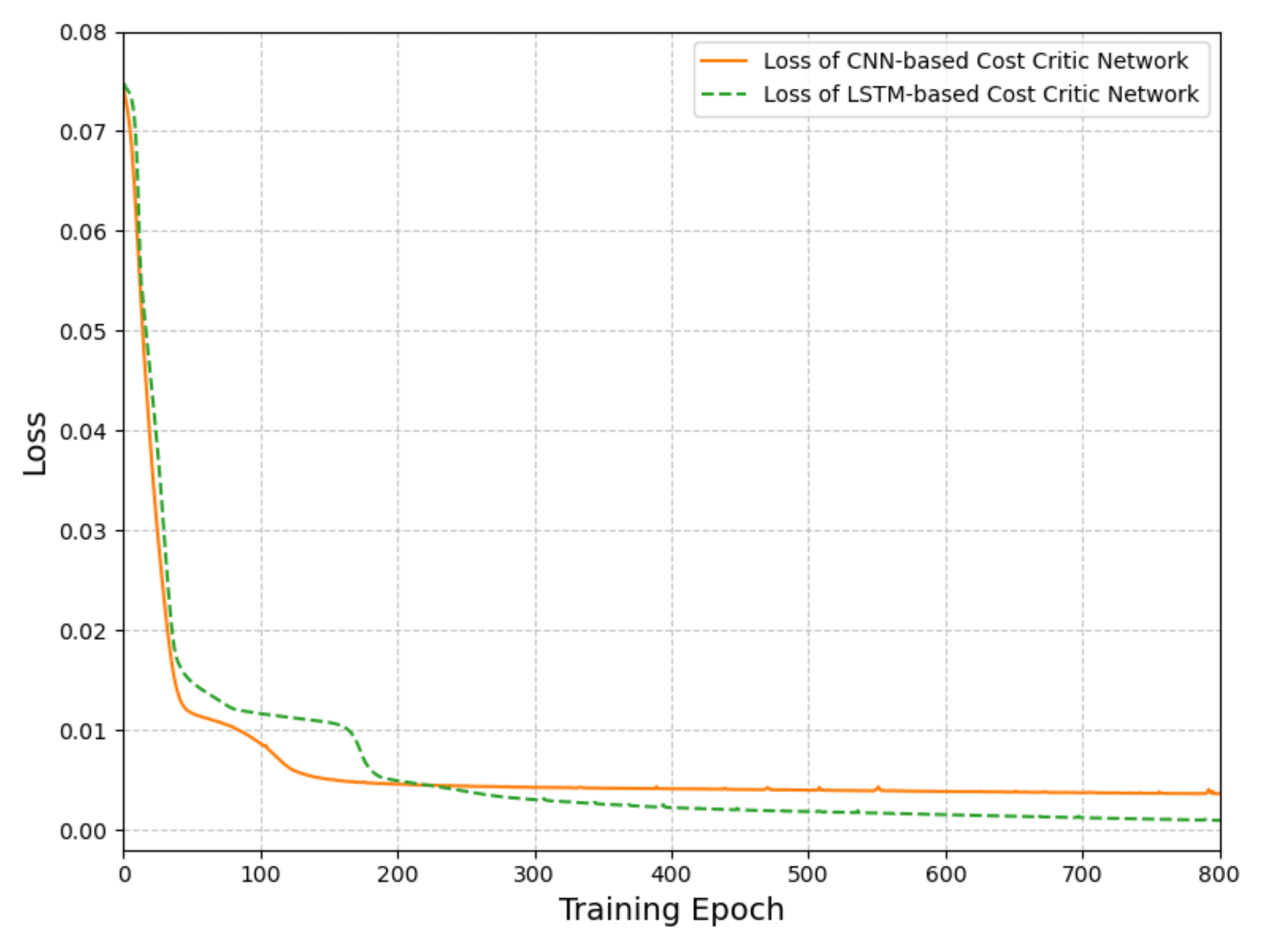 Processes 13 01897 g003