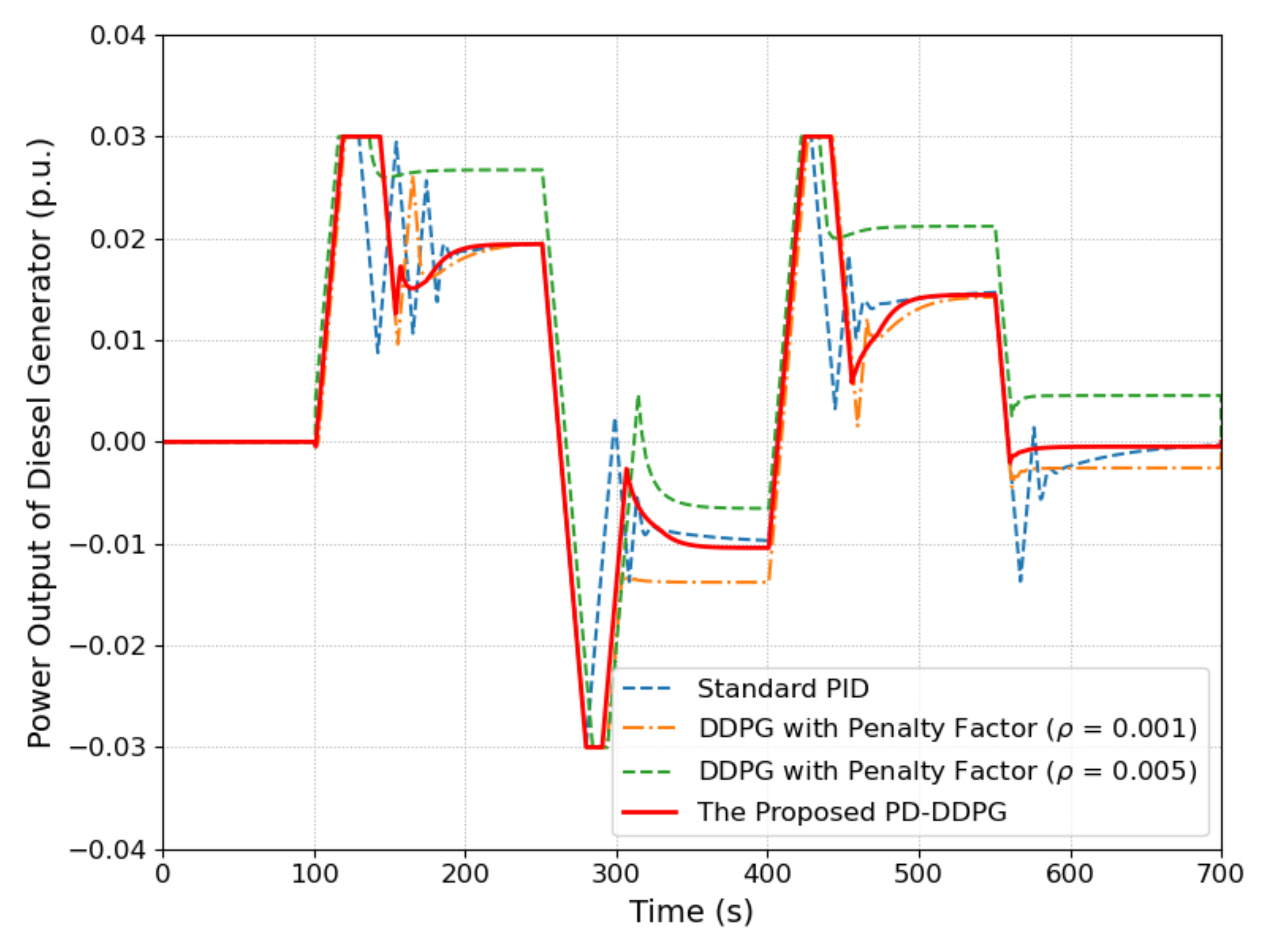 Processes 13 01897 g006