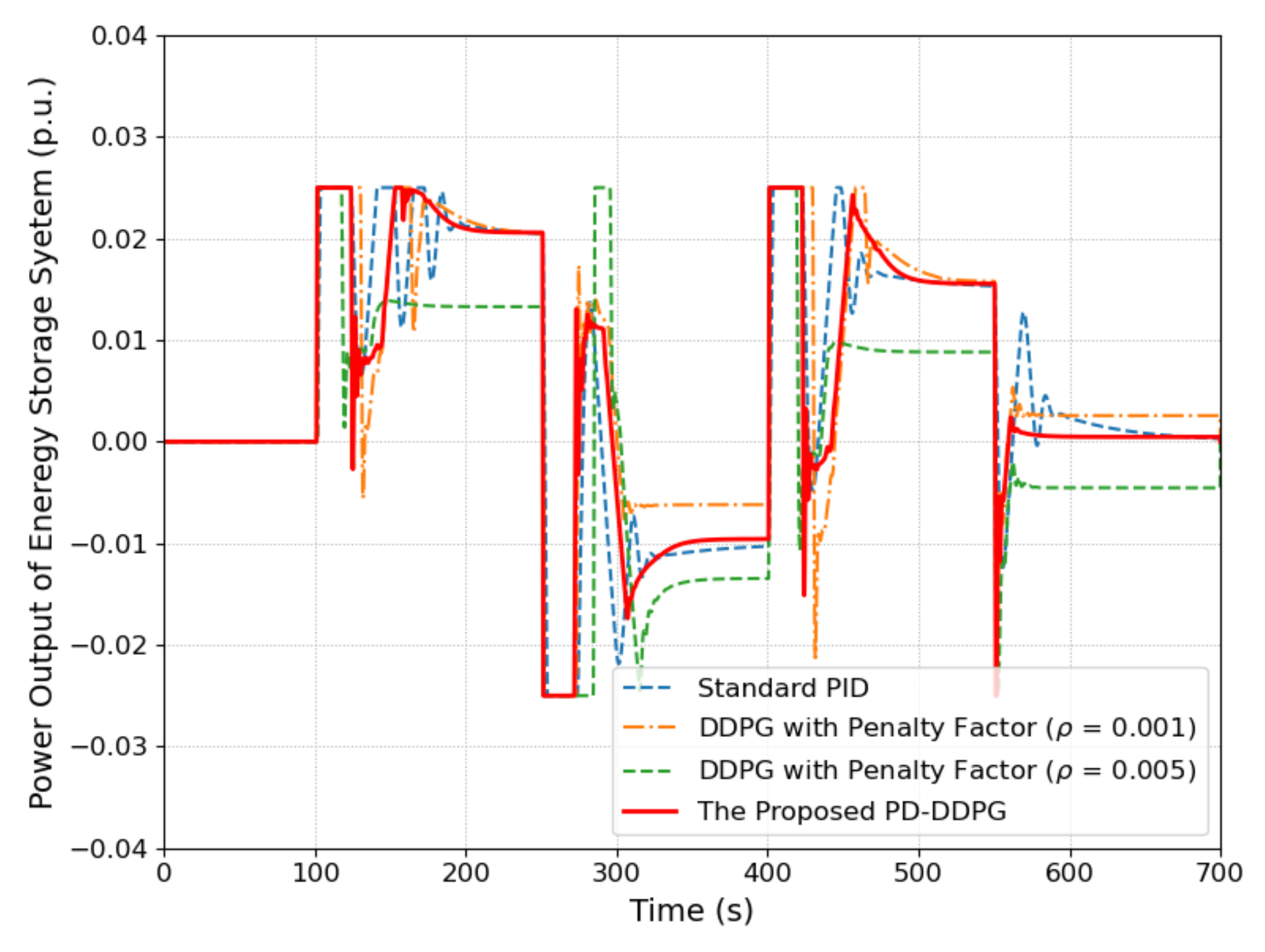 Processes 13 01897 g007