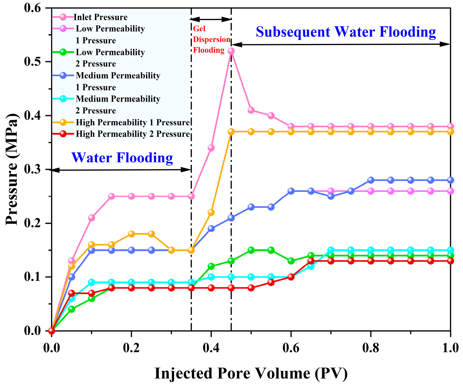Processes 13 01898 g003