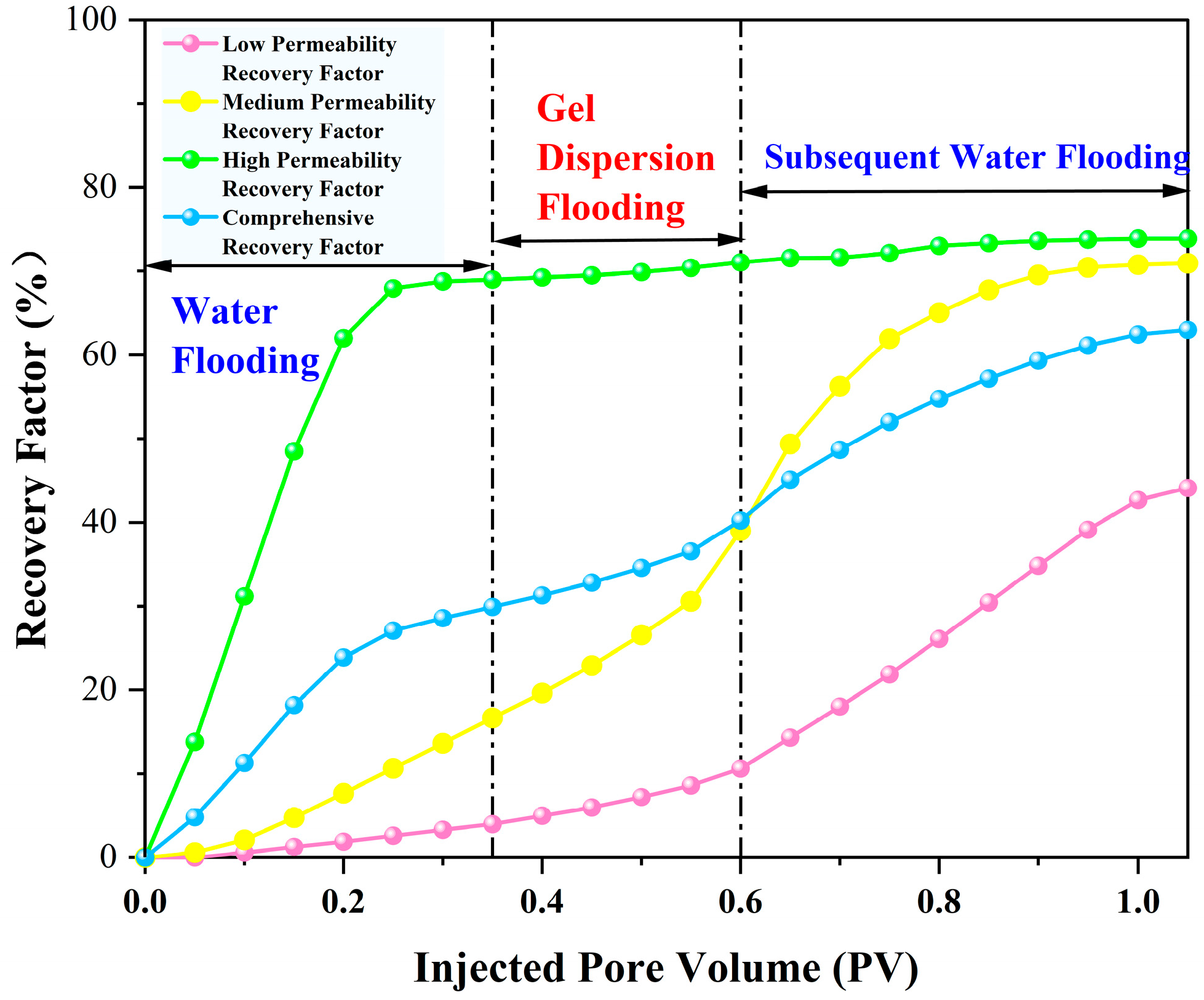 Processes 13 01898 g006