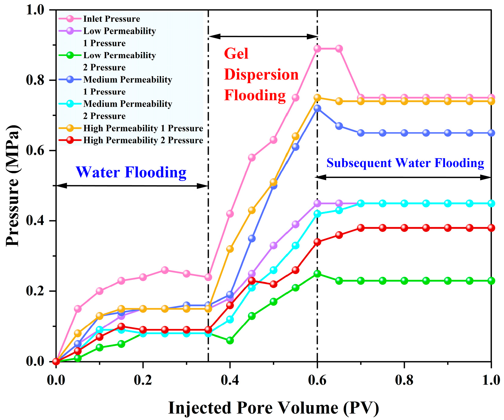 Processes 13 01898 g007