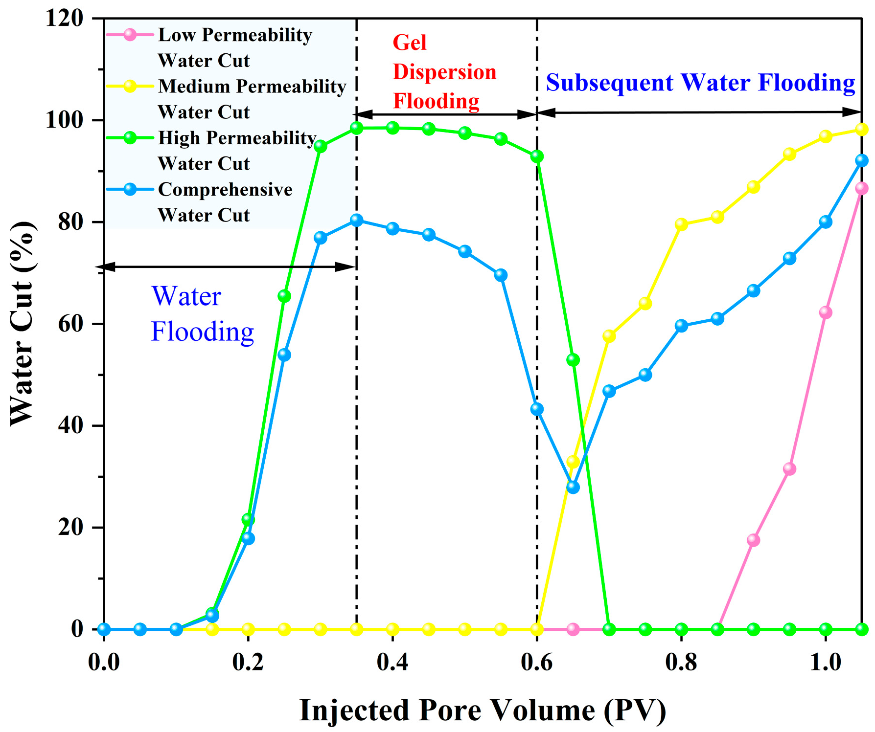 Processes 13 01898 g008