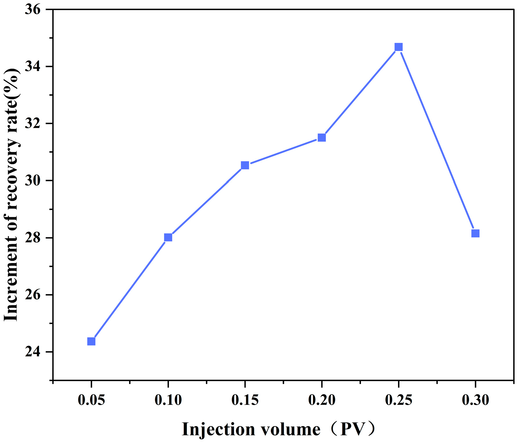Processes 13 01898 g009
