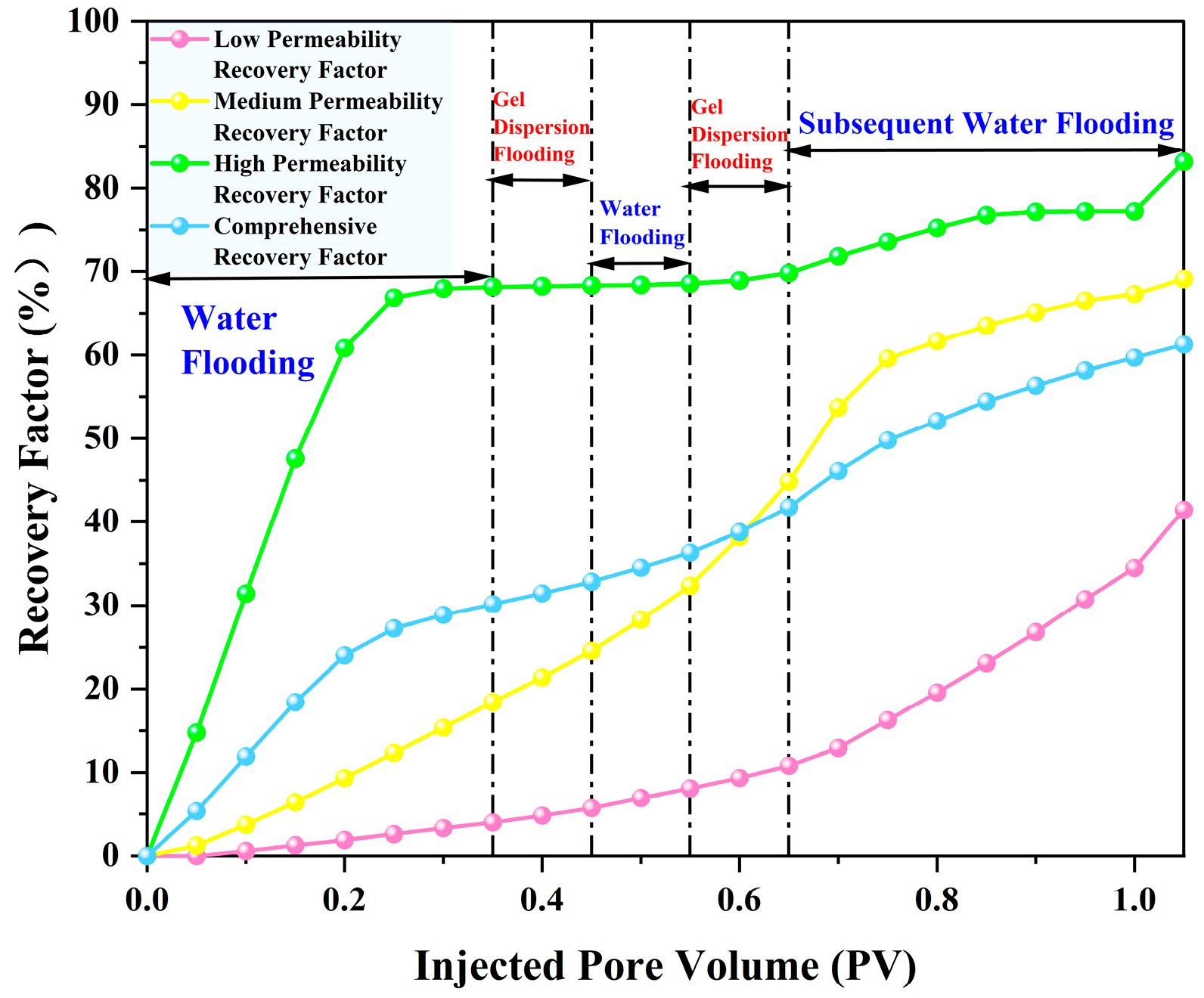 Processes 13 01898 g010