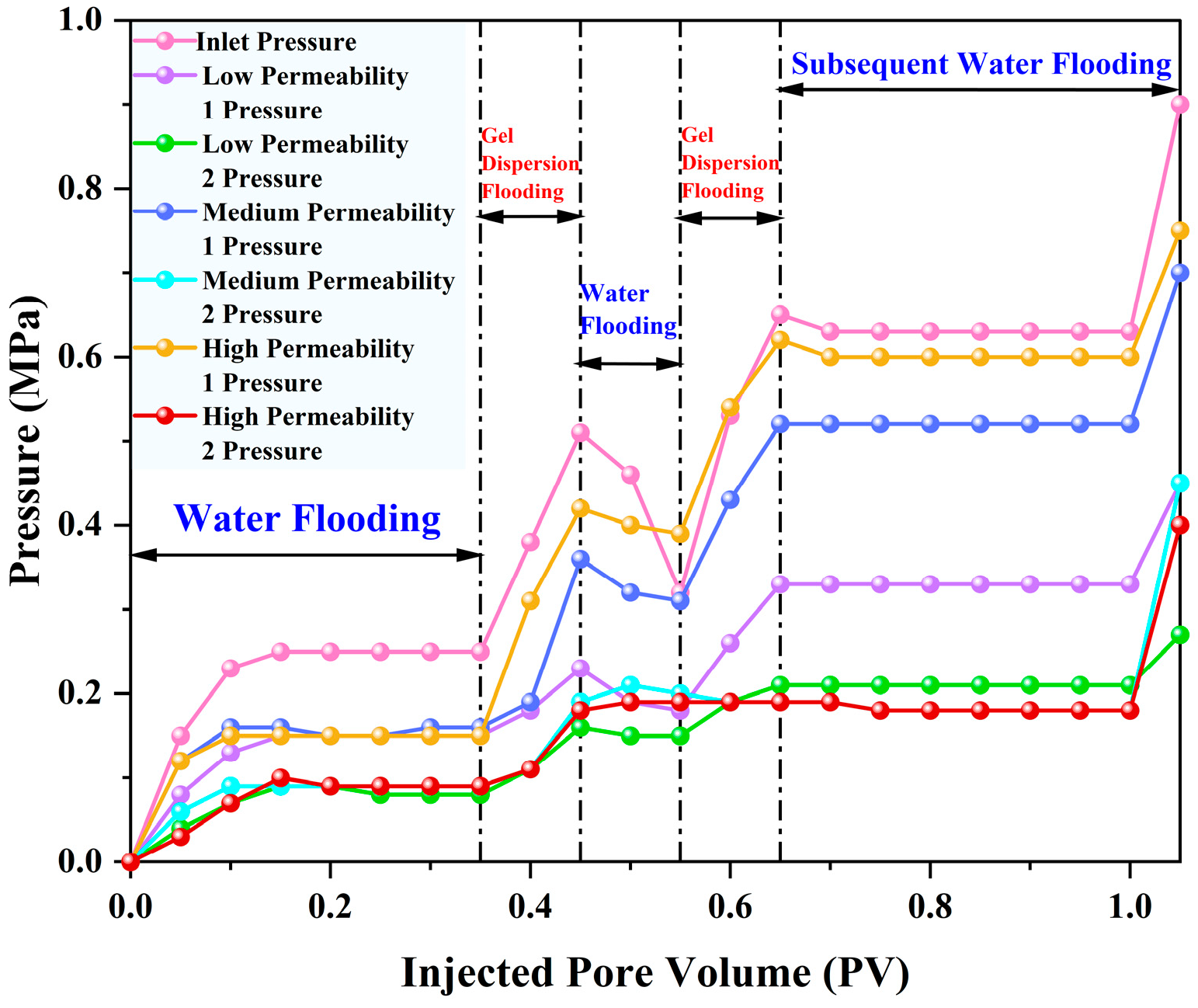 Processes 13 01898 g011