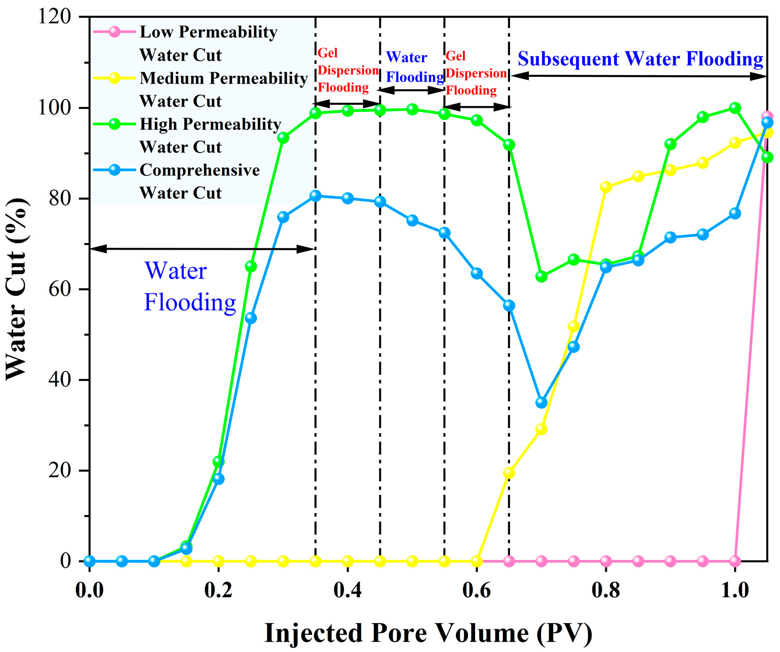 Processes 13 01898 g012