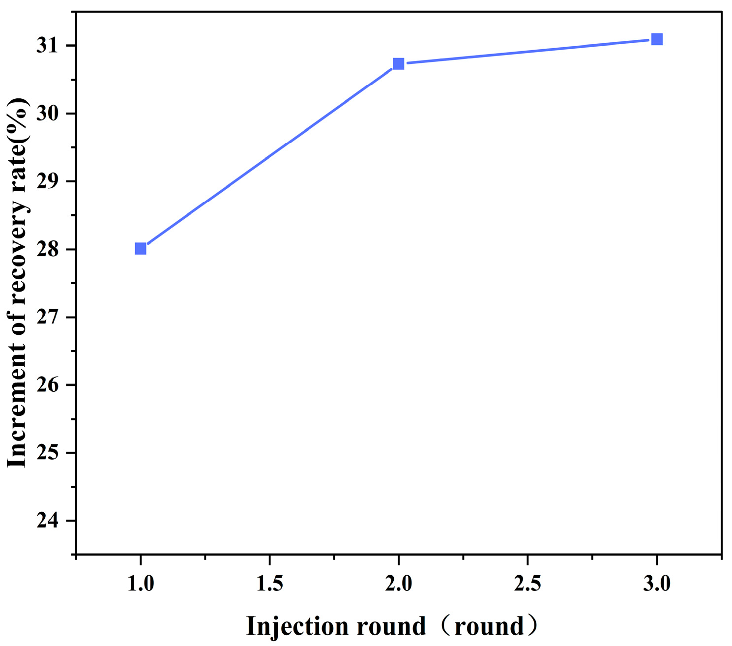 Processes 13 01898 g013