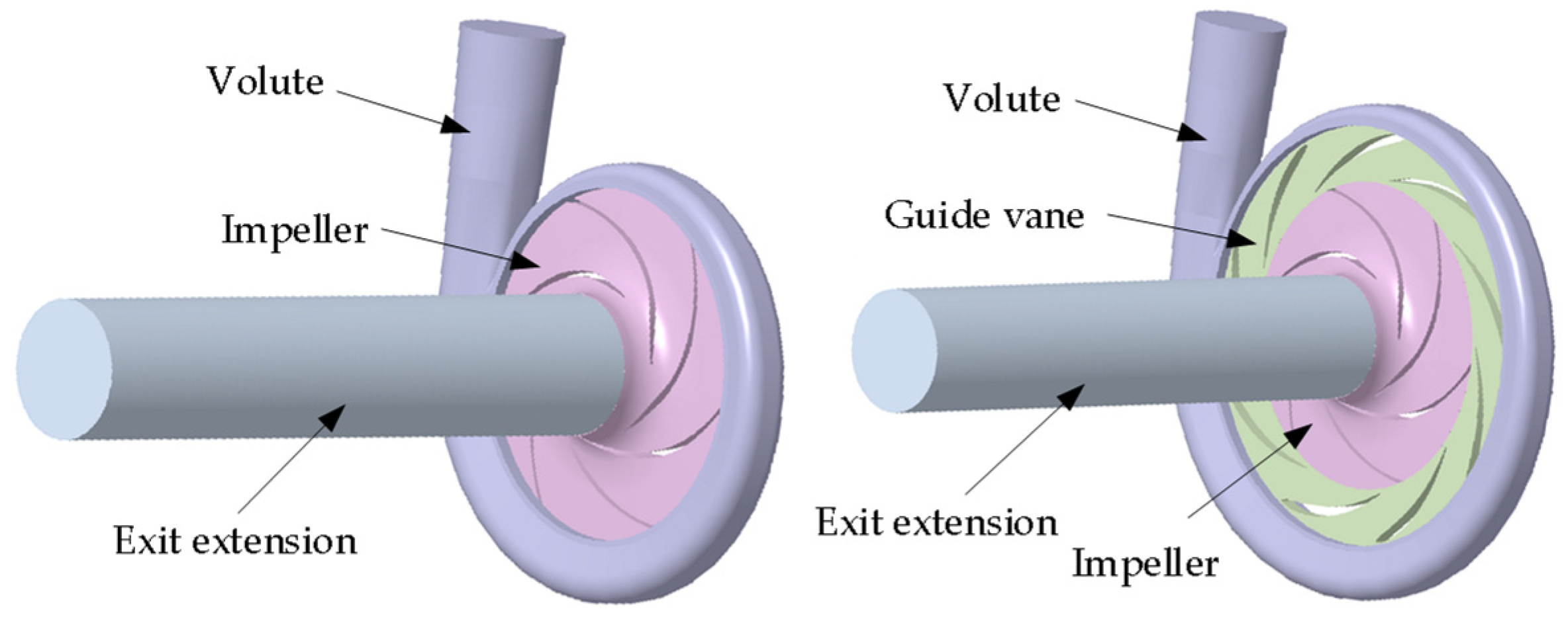 Processes 13 01899 g002