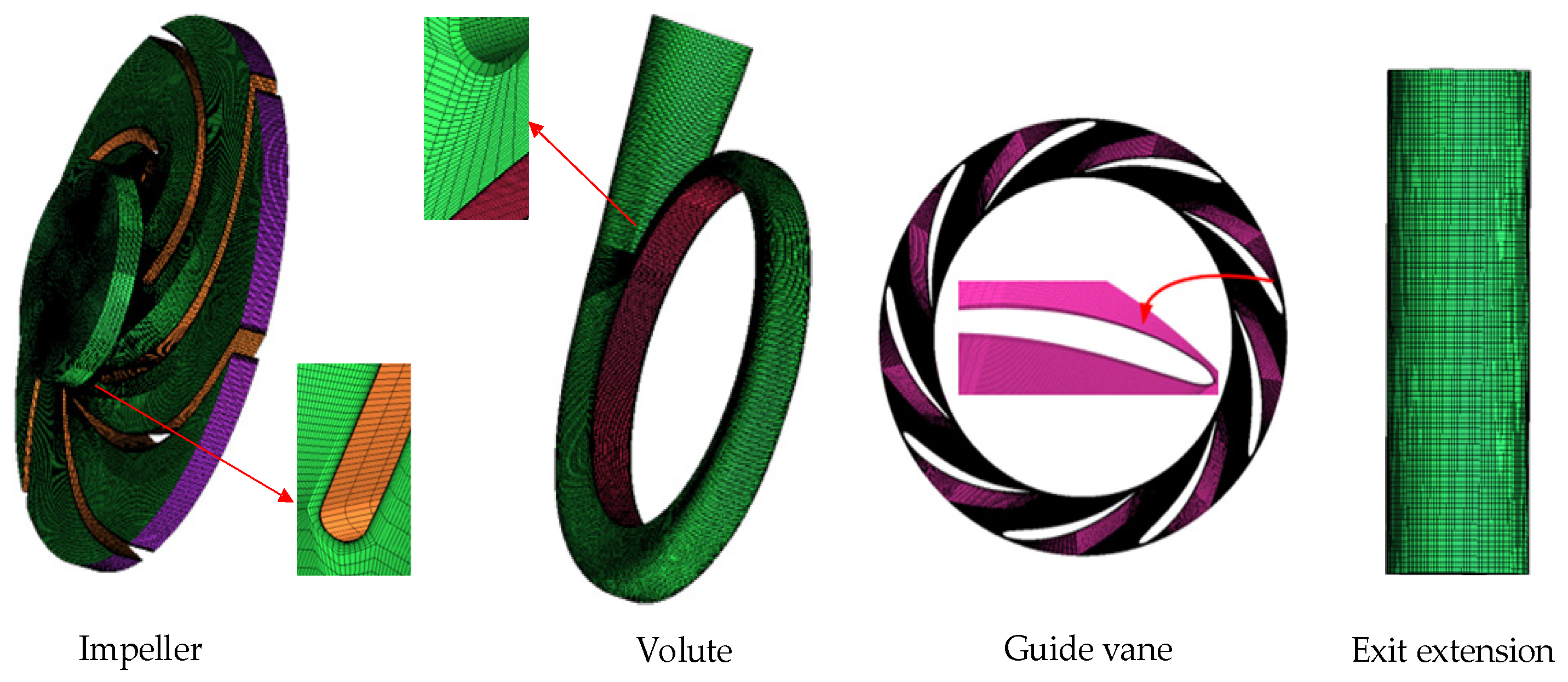 Processes 13 01899 g003