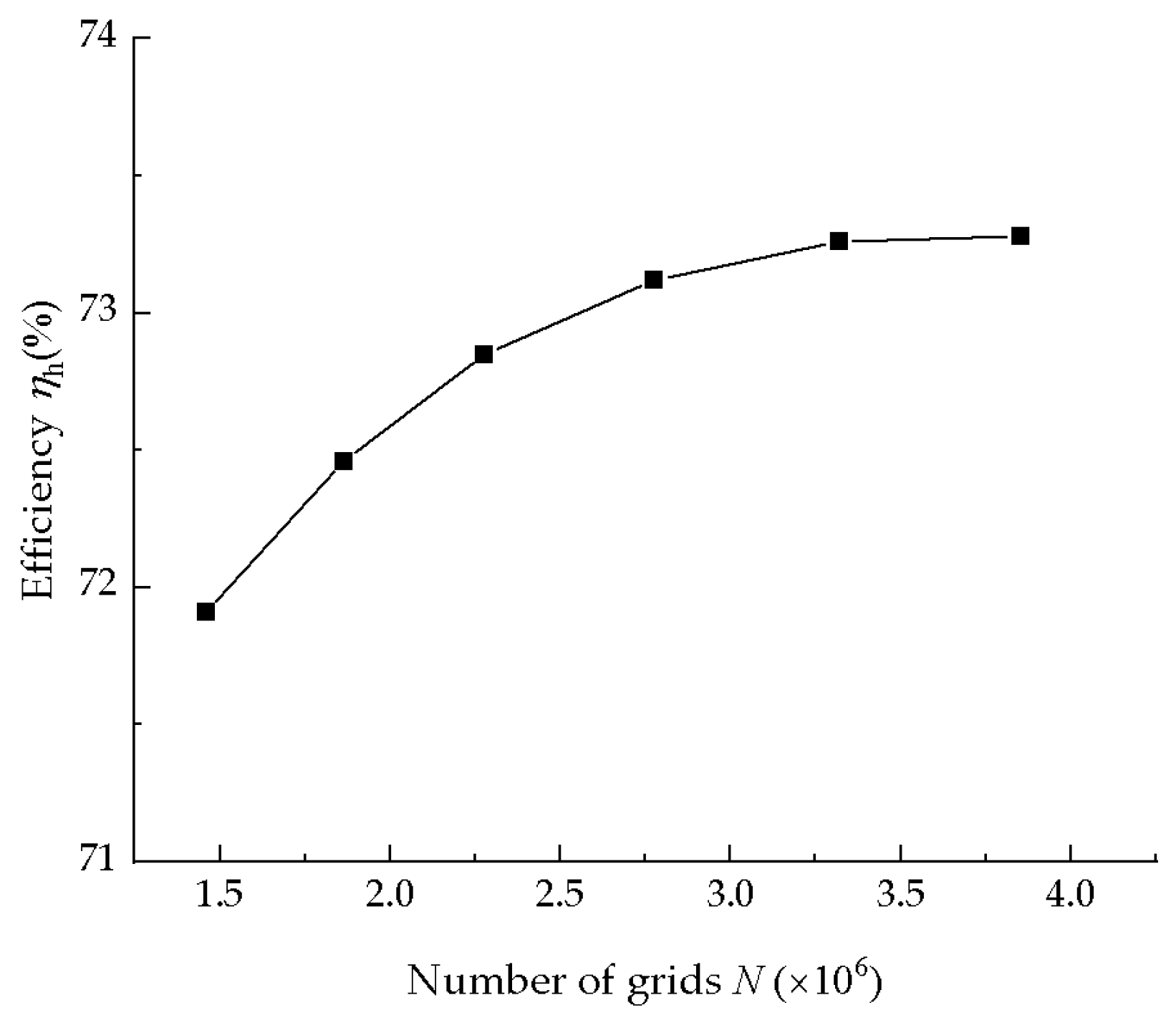 Processes 13 01899 g004