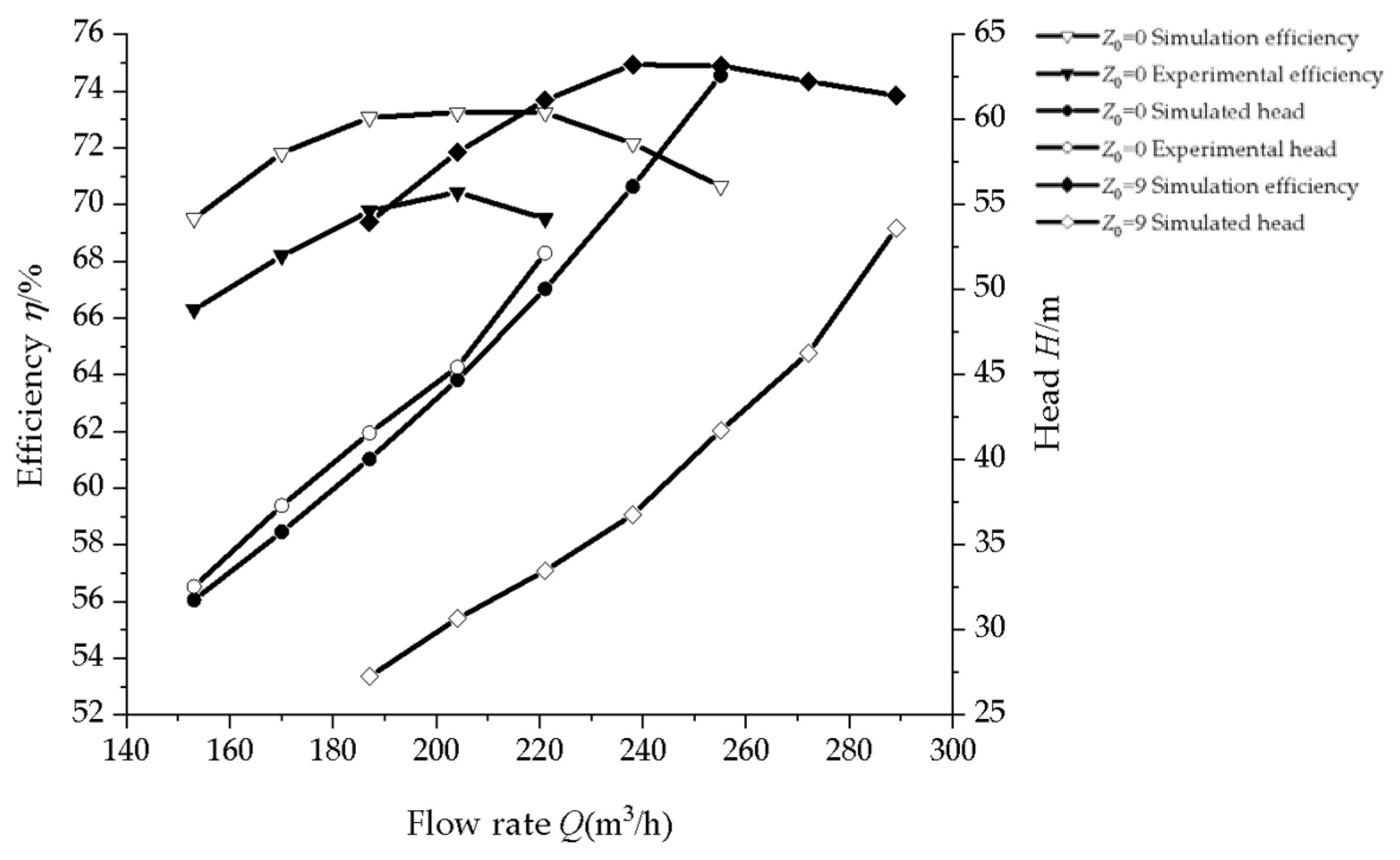Processes 13 01899 g005