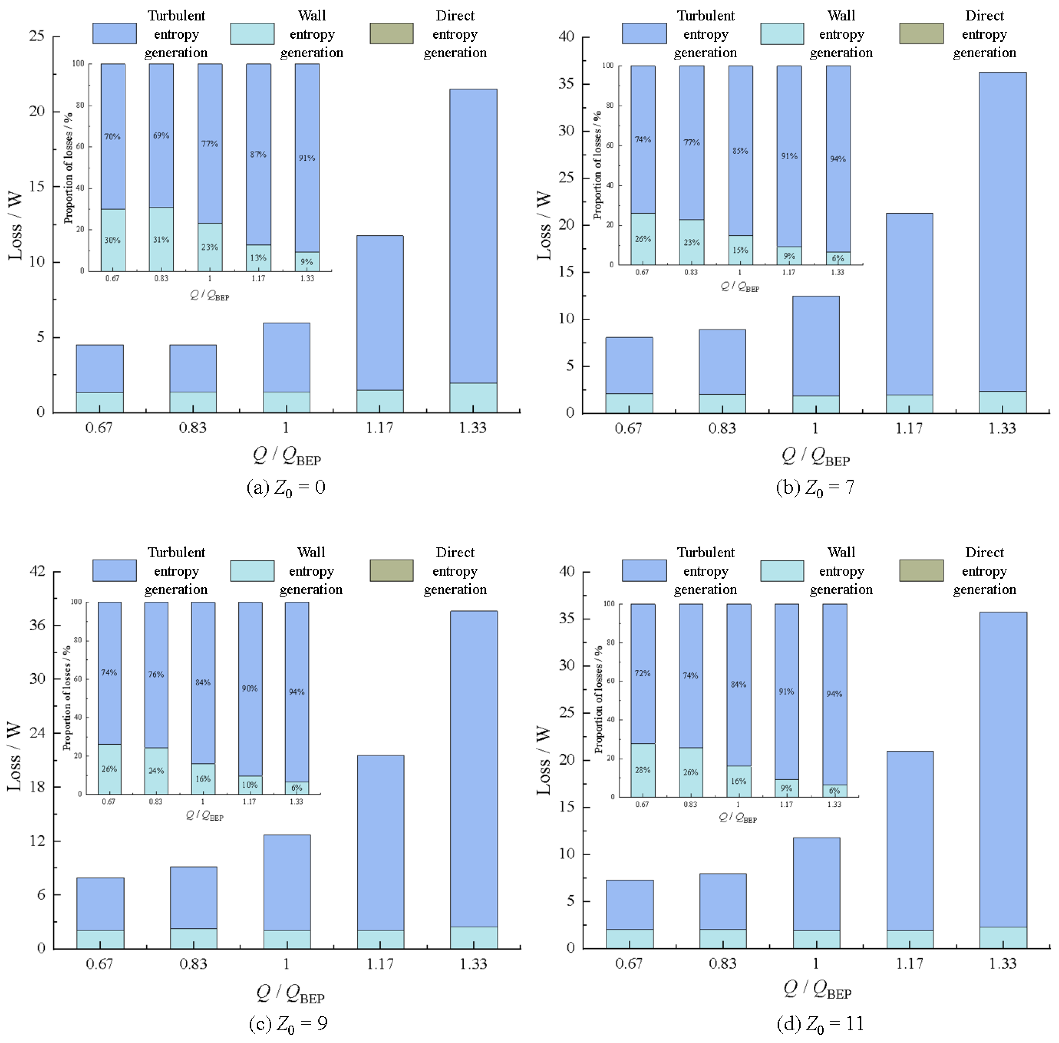 Processes 13 01899 g006