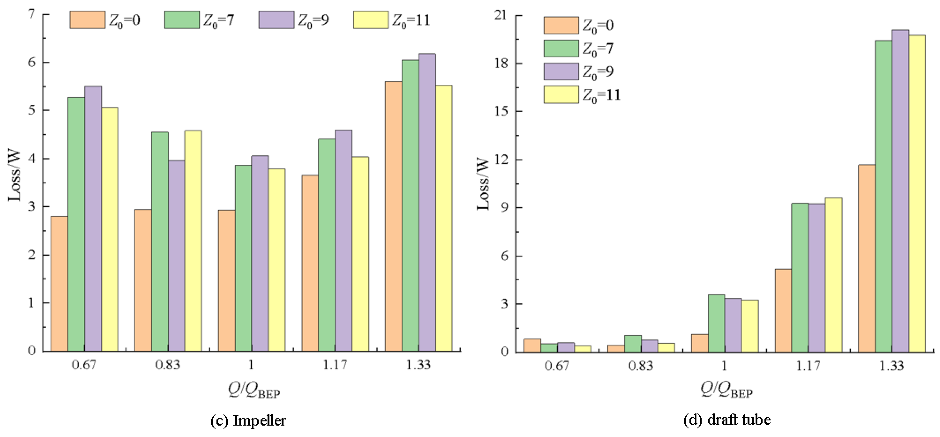 Processes 13 01899 g007b