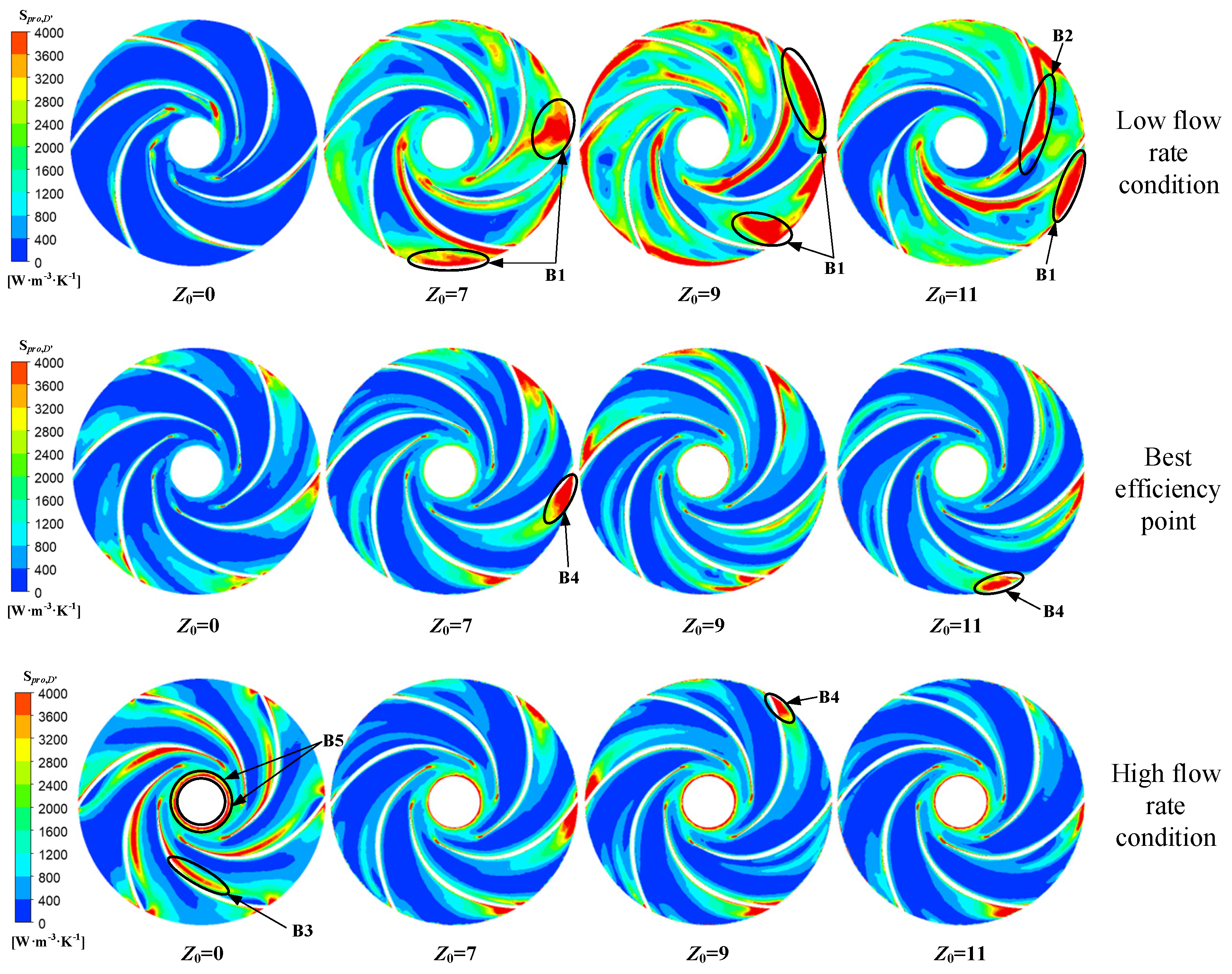 Processes 13 01899 g008