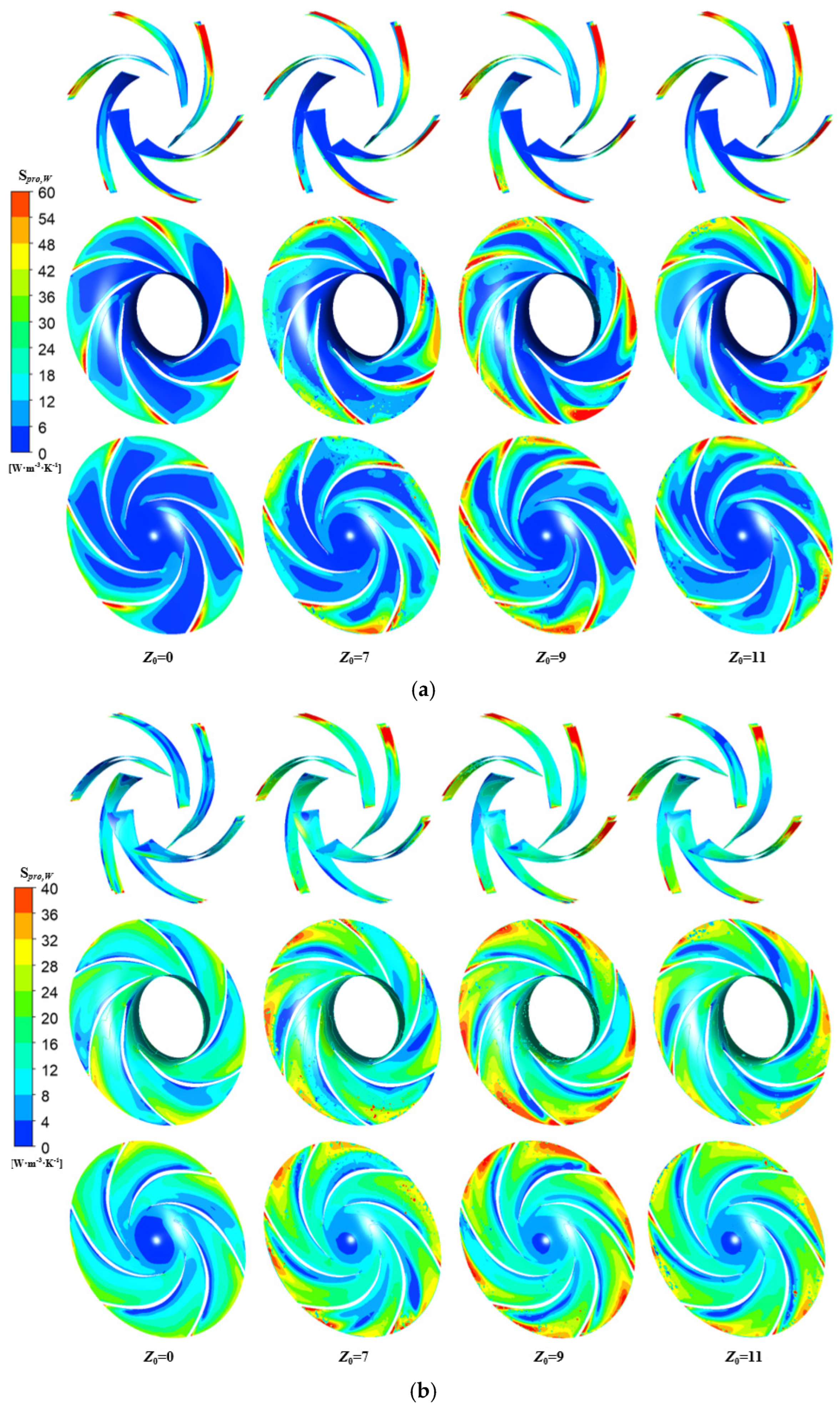 Processes 13 01899 g012a