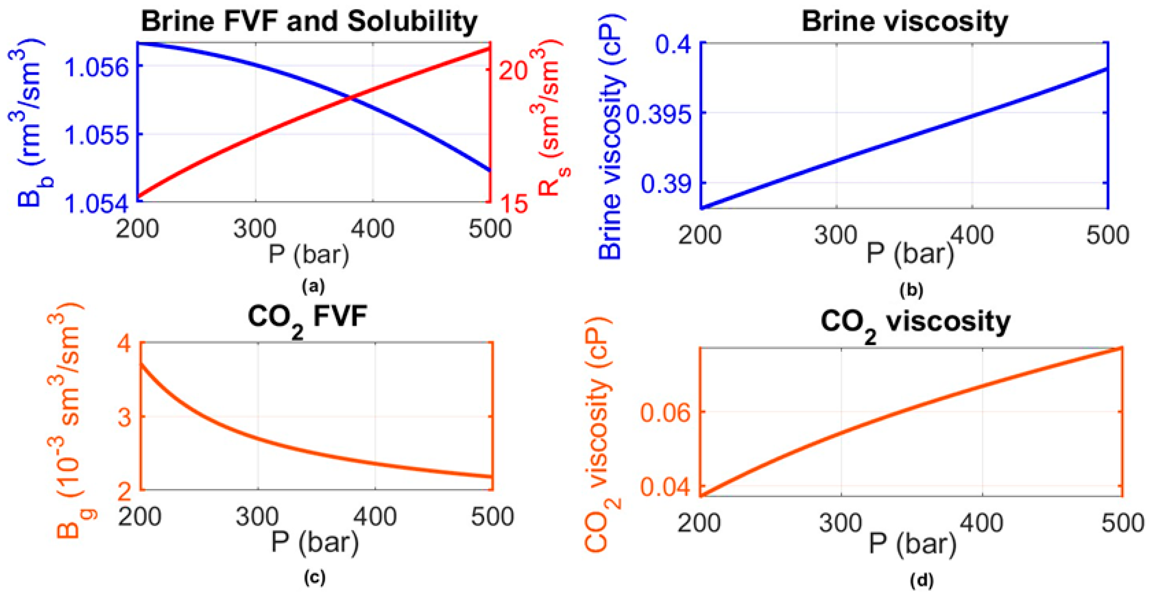 Processes 13 01901 g002
