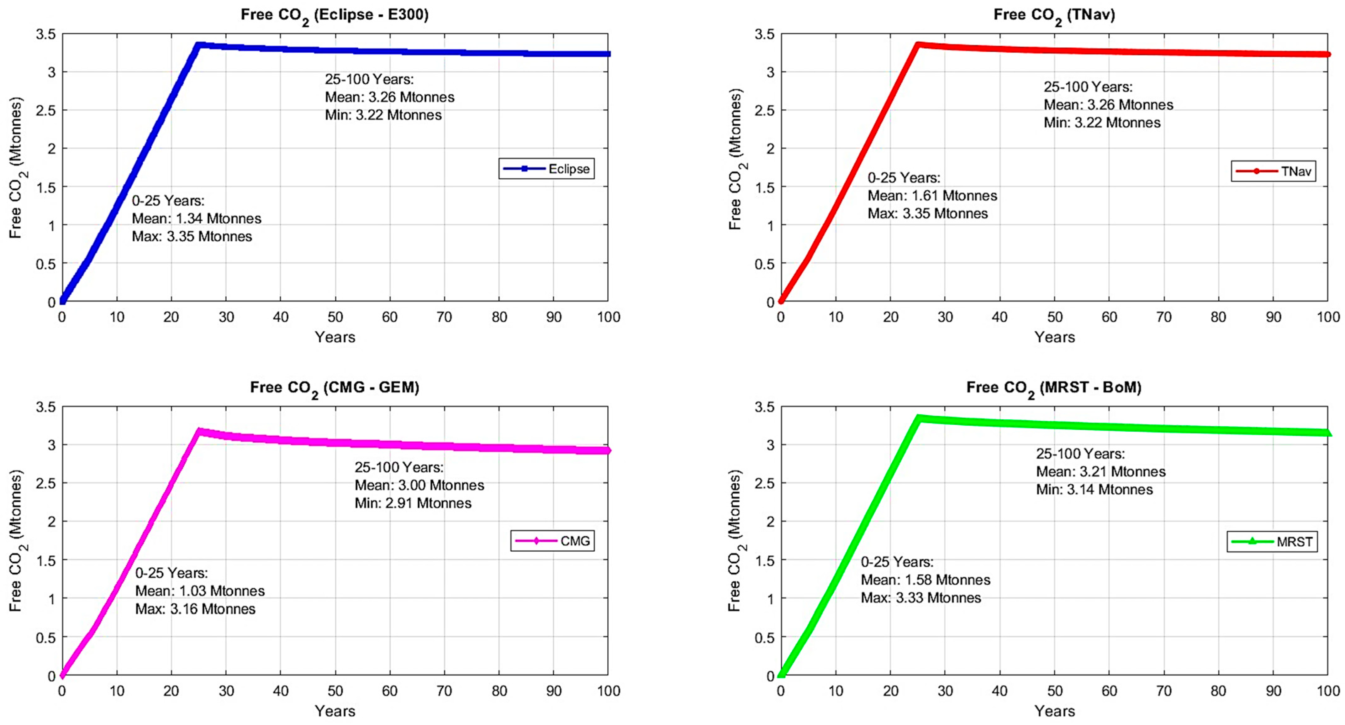 Processes 13 01901 g005