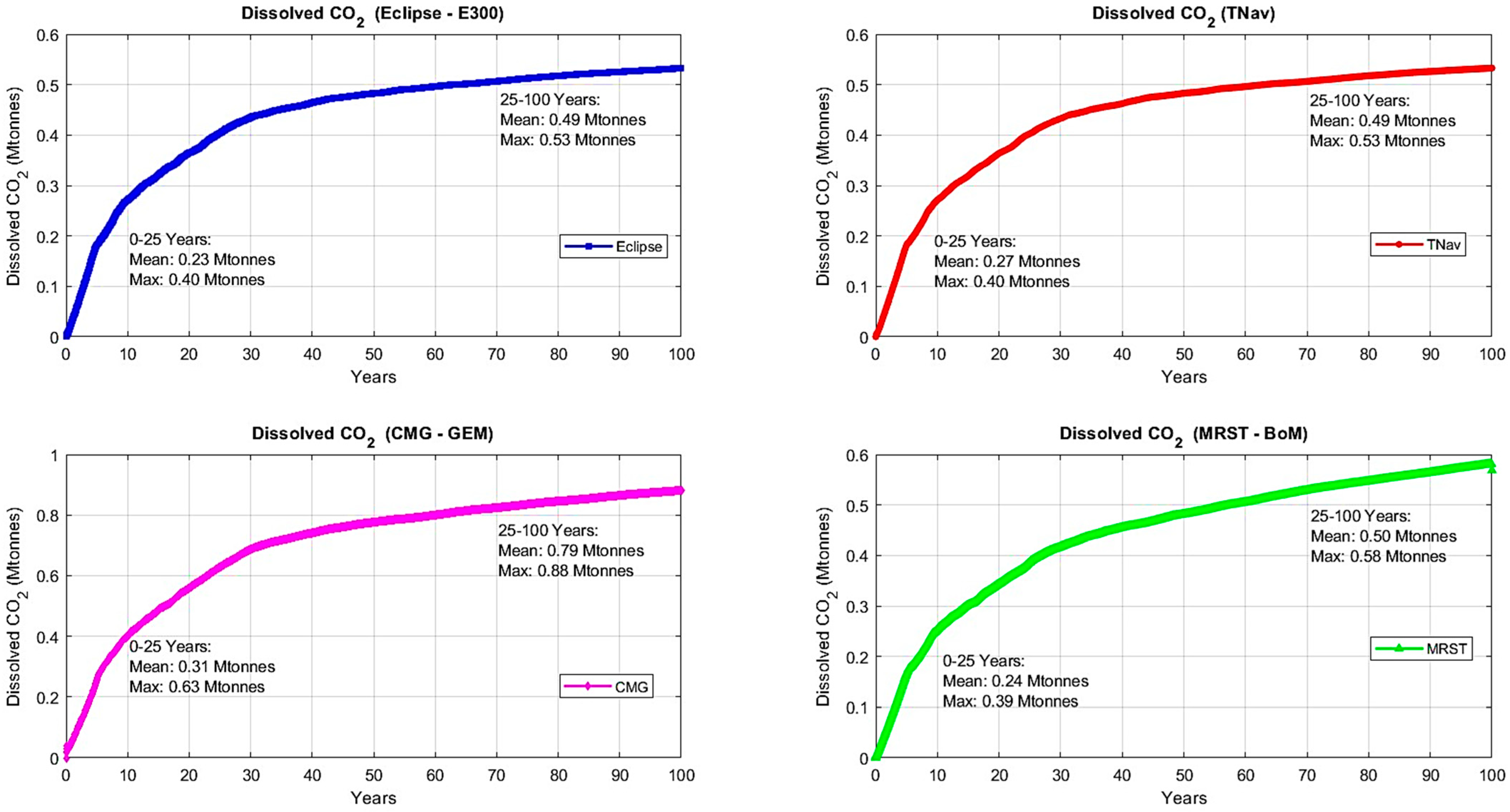 Processes 13 01901 g006