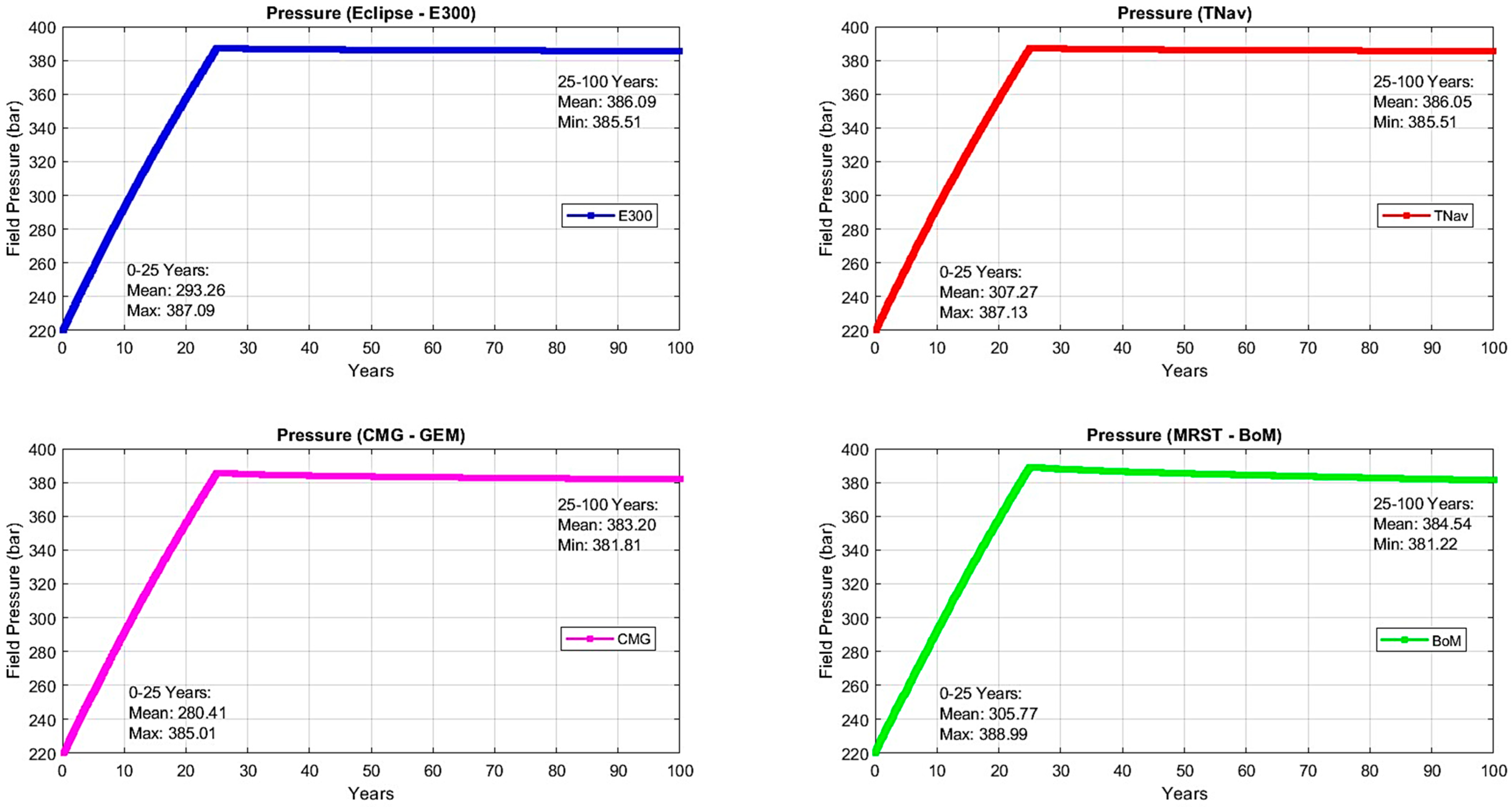 Processes 13 01901 g007