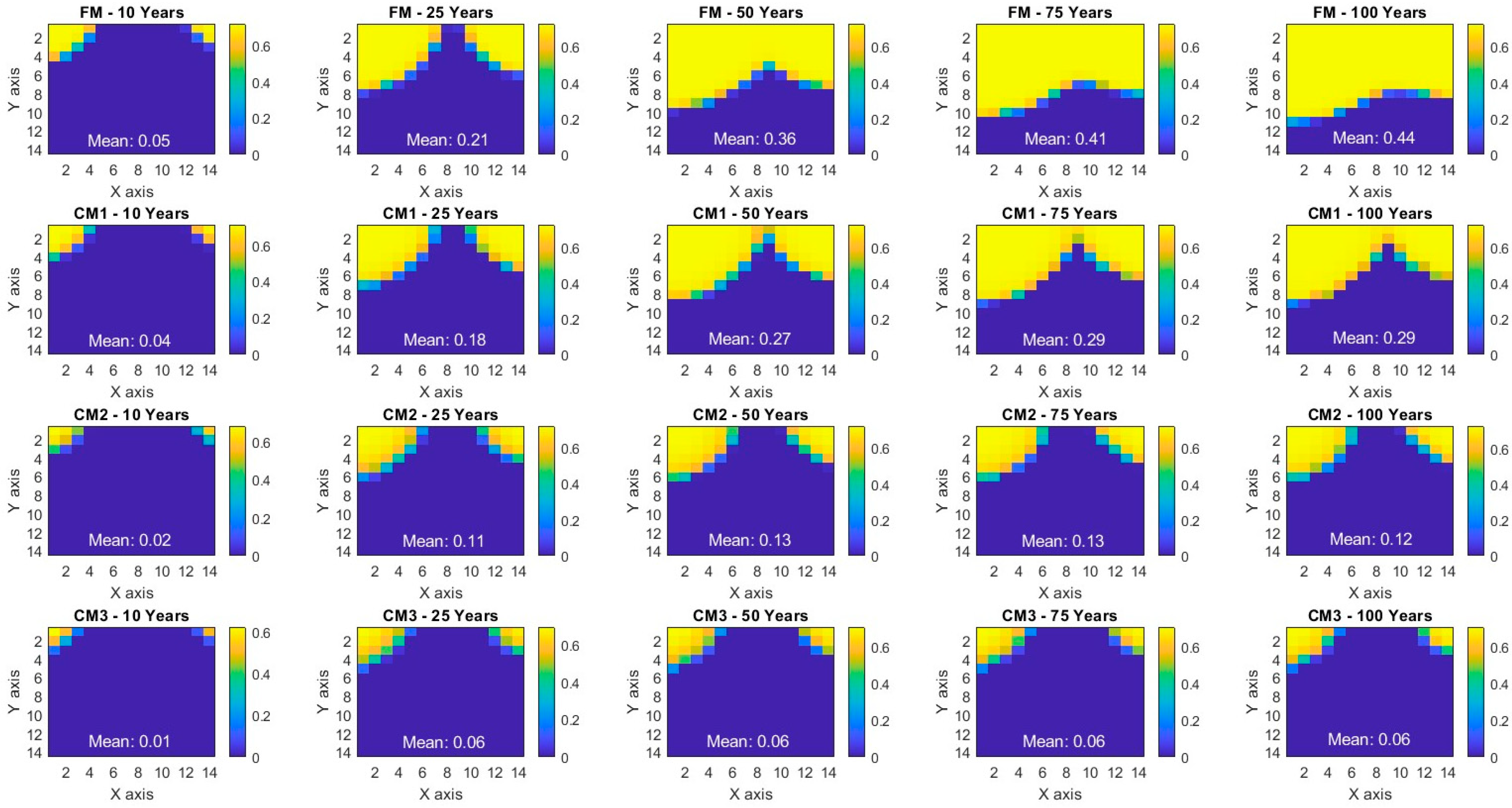 Processes 13 01901 g008