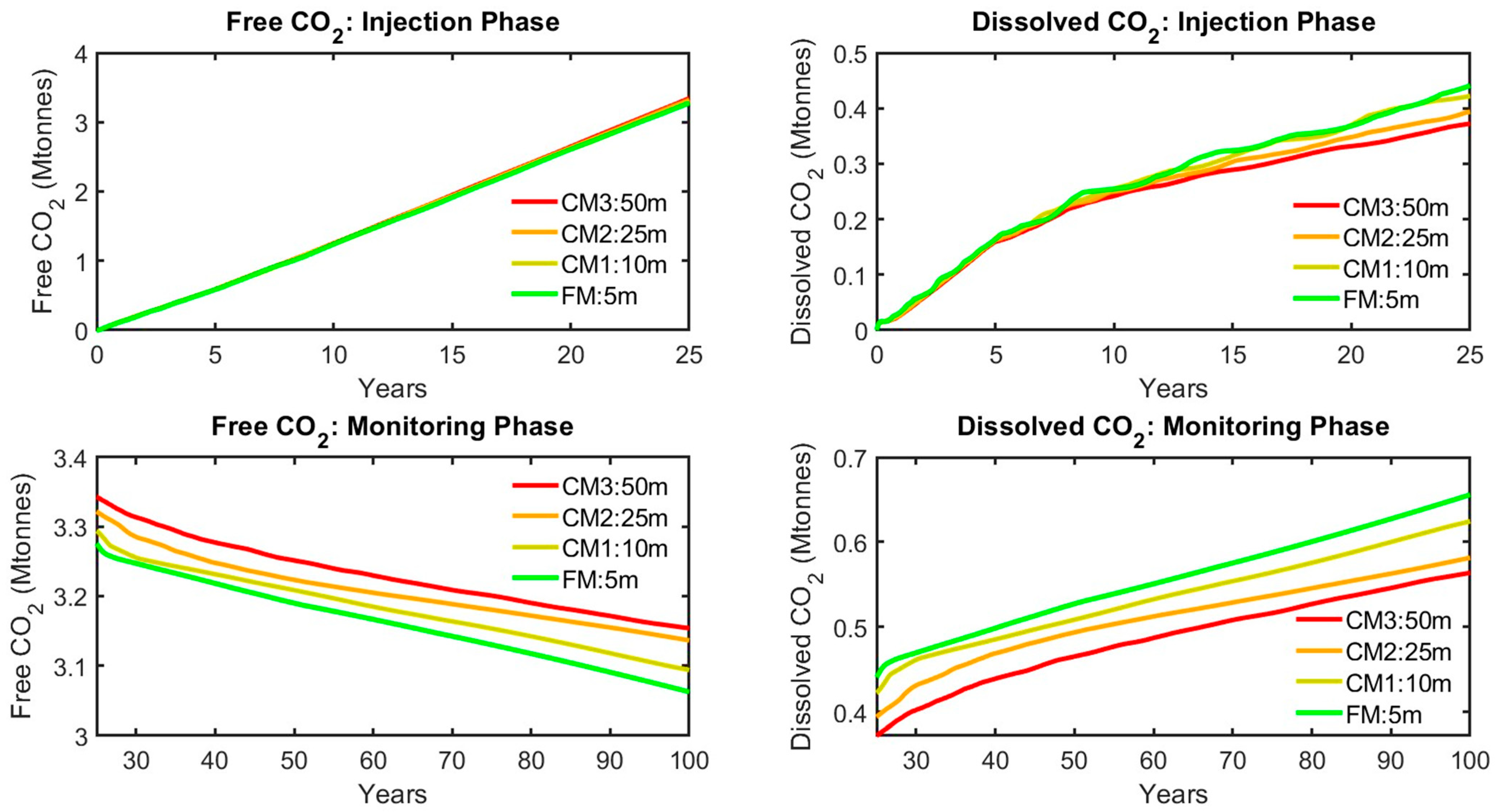 Processes 13 01901 g010