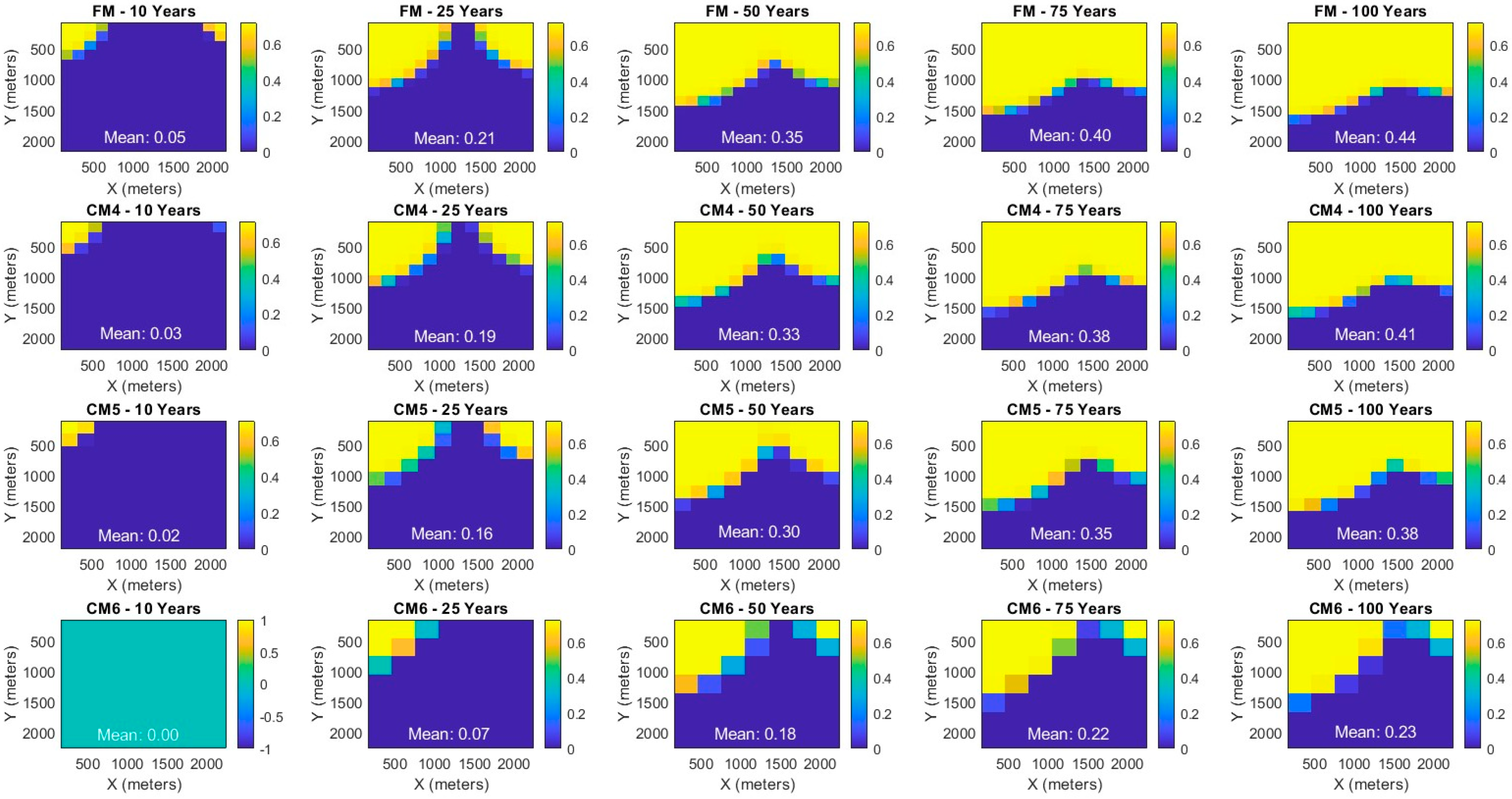 Processes 13 01901 g012