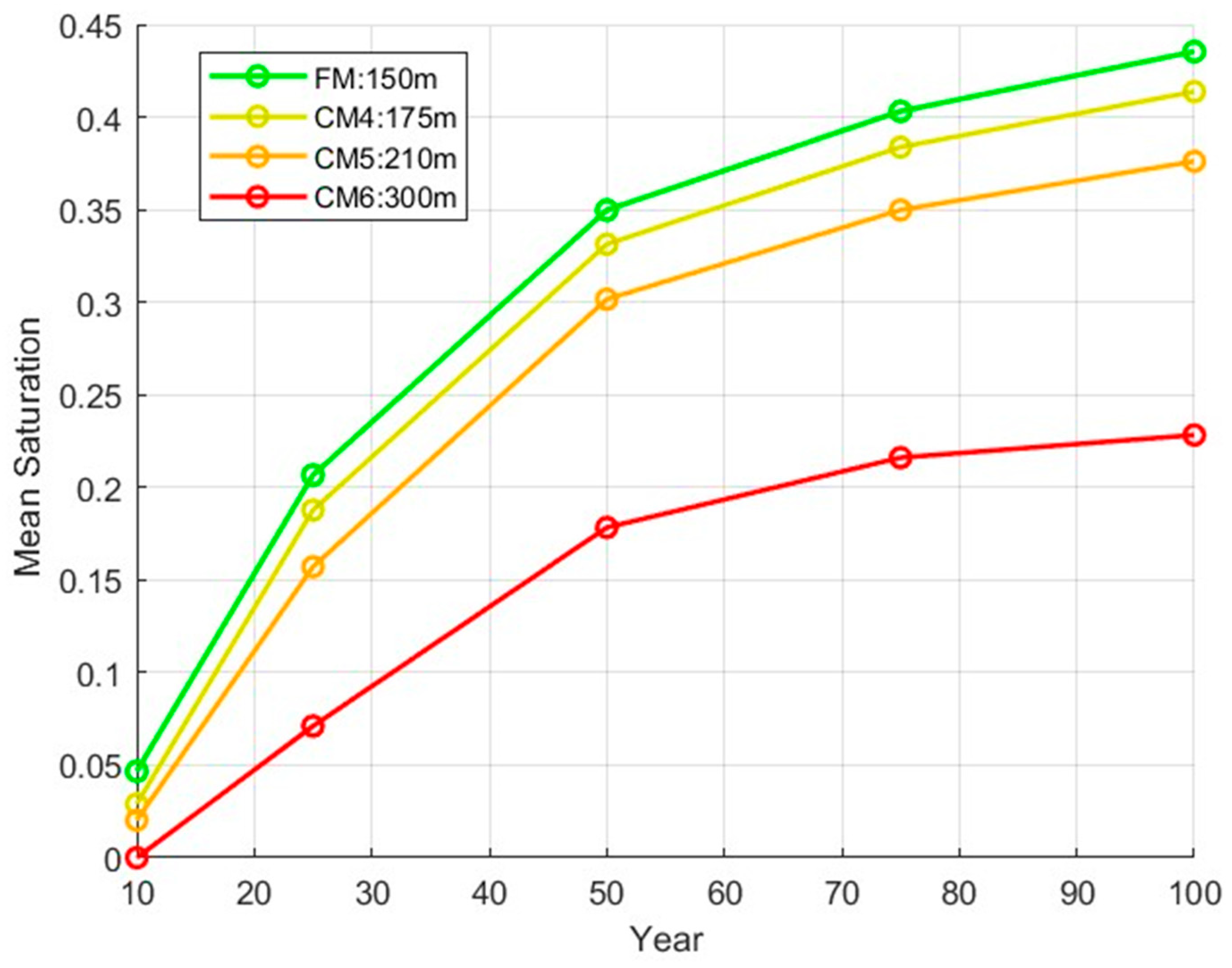 Processes 13 01901 g013
