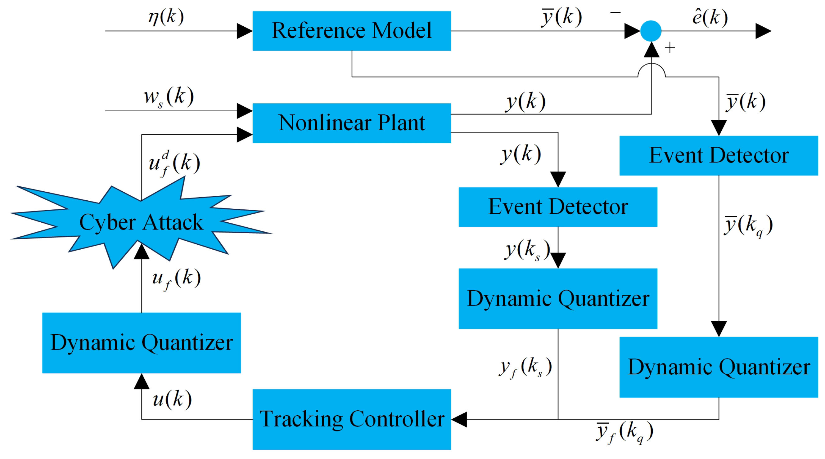 Processes 13 01902 g001