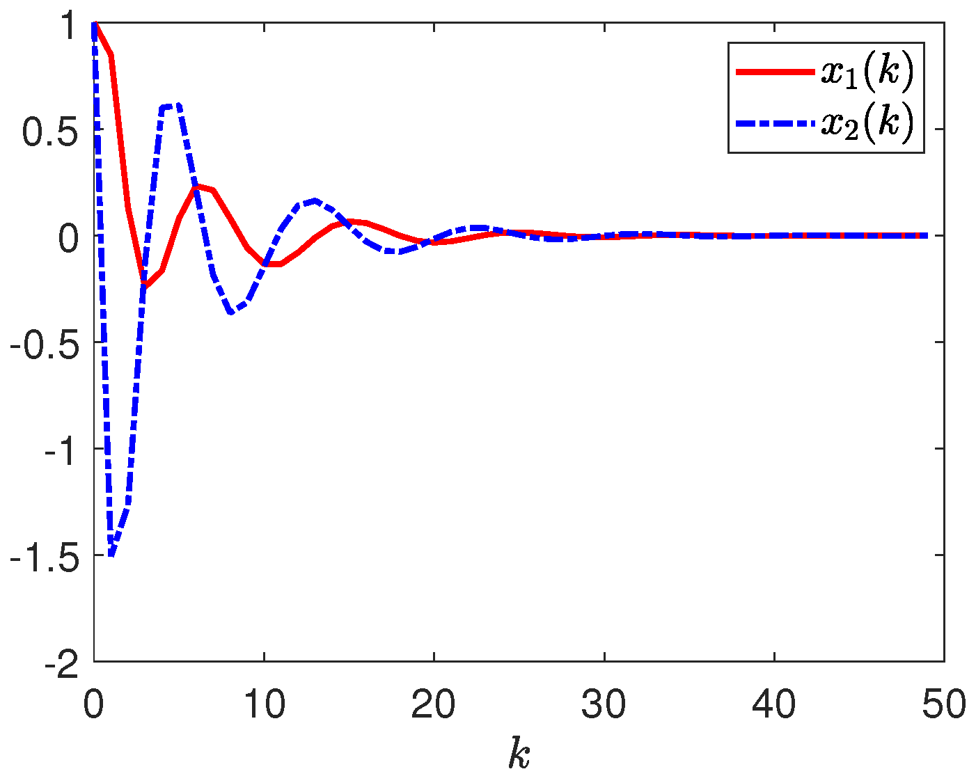 Processes 13 01902 g003
