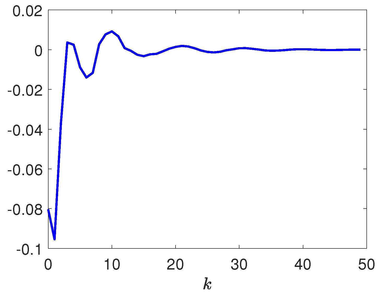 Processes 13 01902 g005