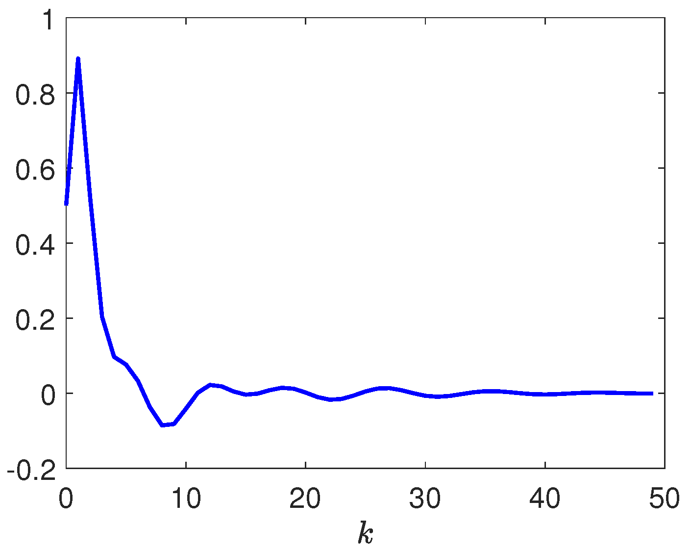 Processes 13 01902 g006