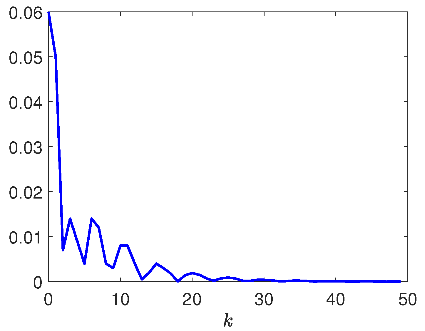 Processes 13 01902 g007
