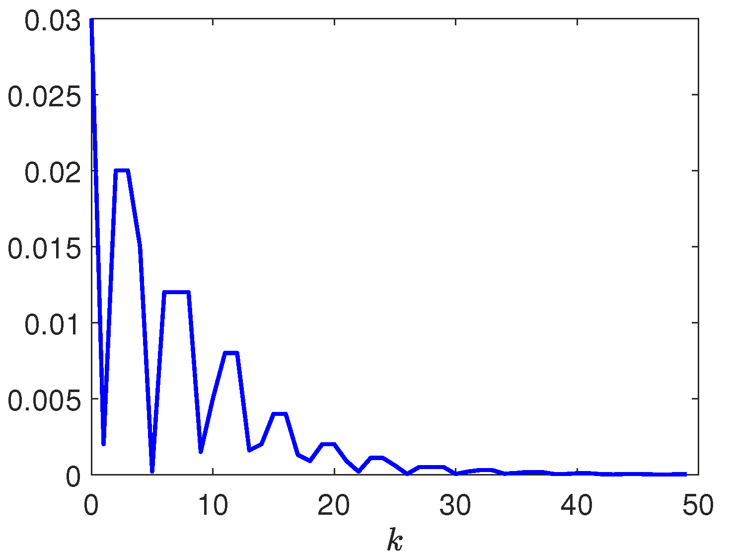 Processes 13 01902 g008