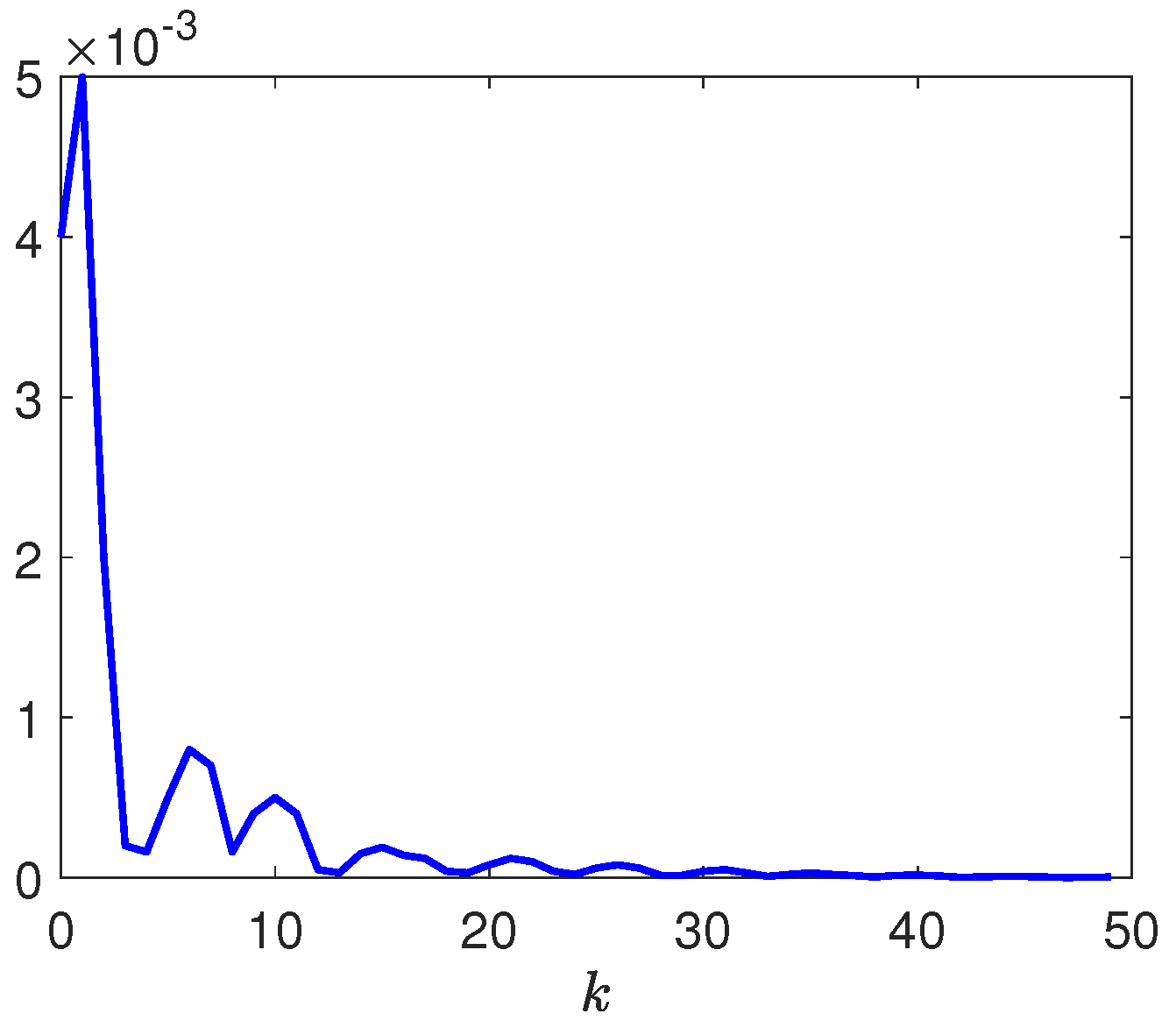 Processes 13 01902 g009