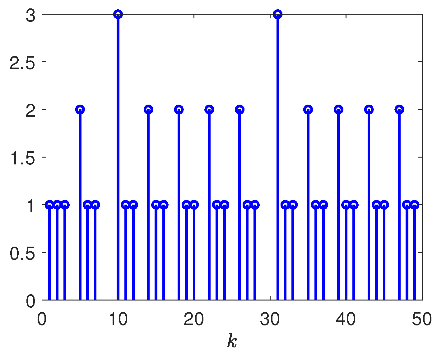 Processes 13 01902 g011
