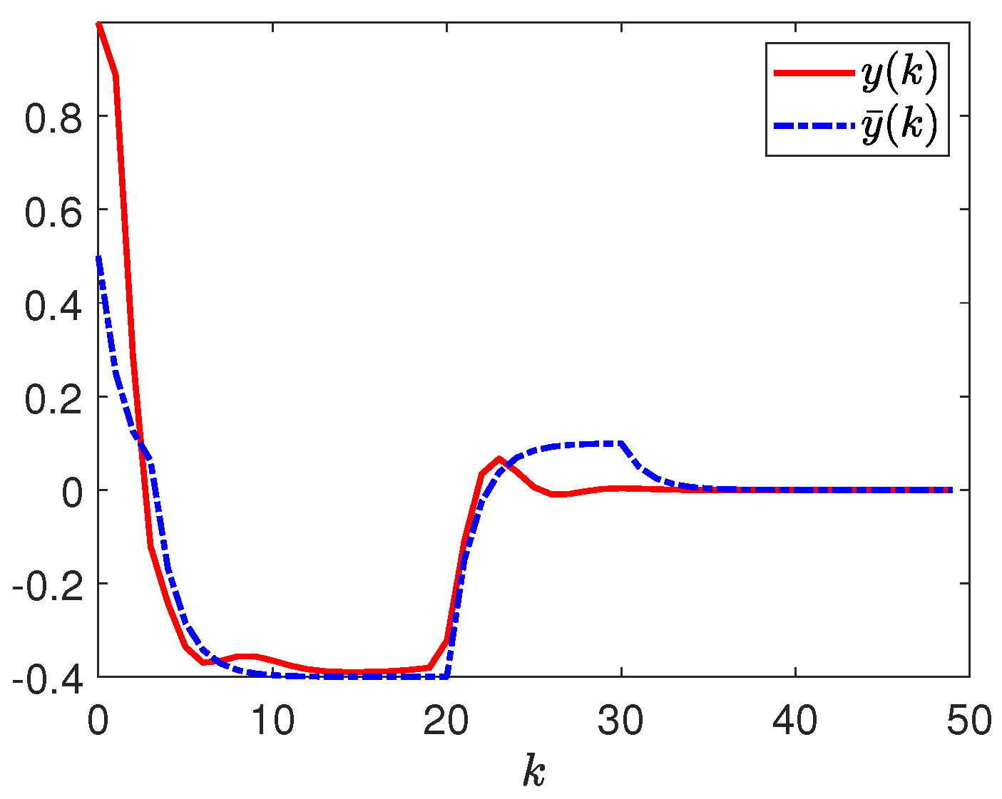 Processes 13 01902 g012