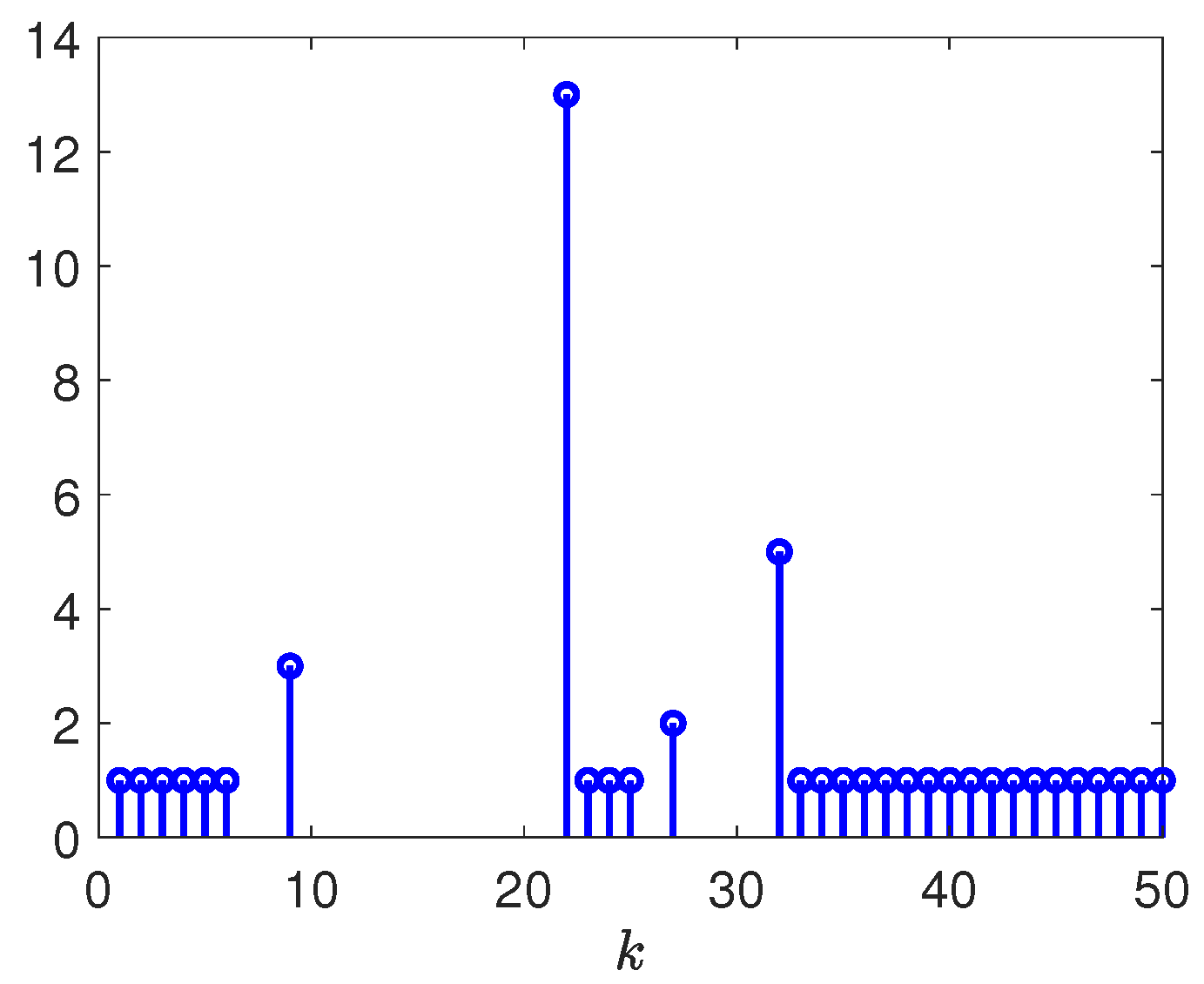 Processes 13 01902 g014
