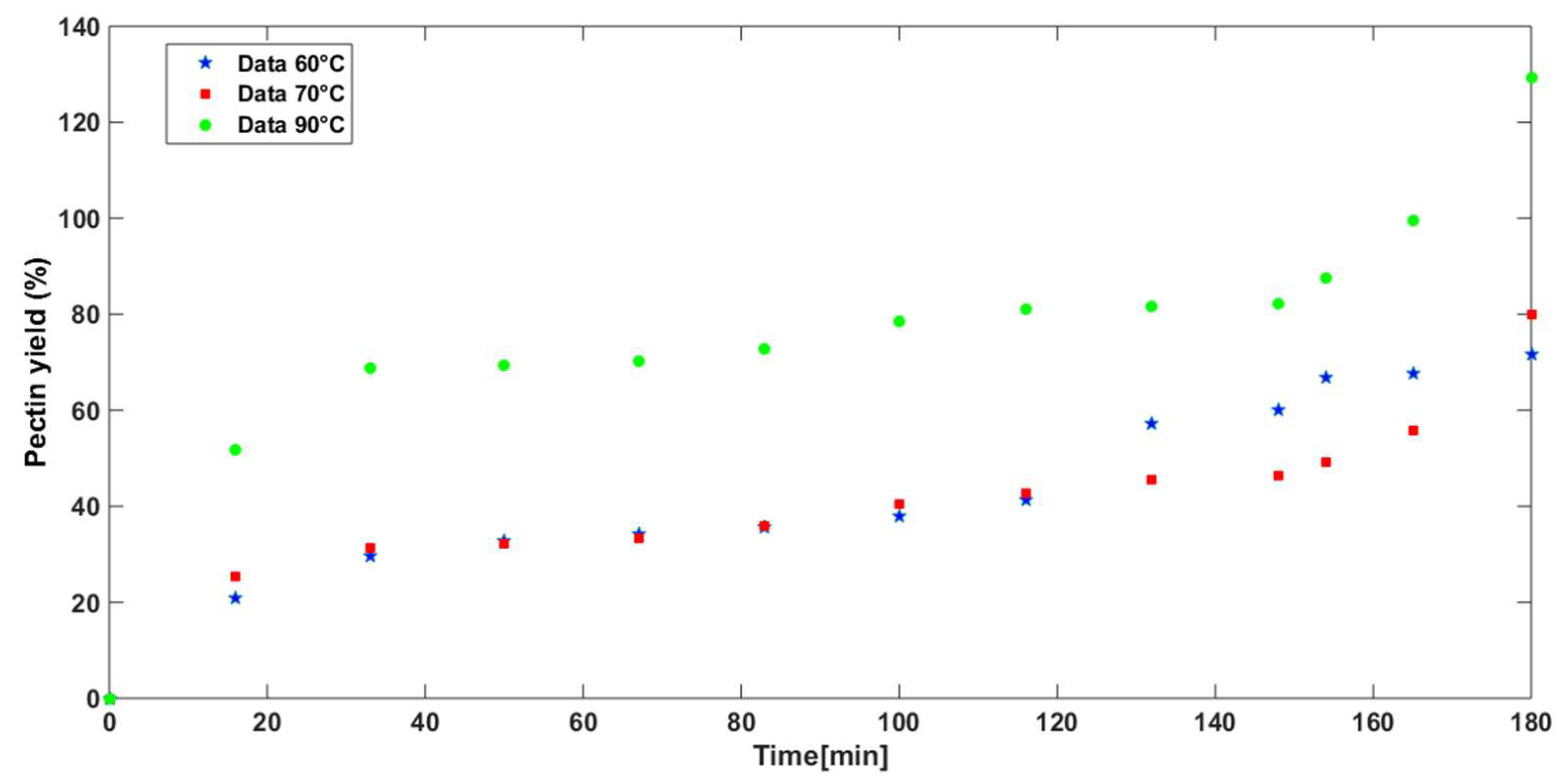Processes 13 01903 g001