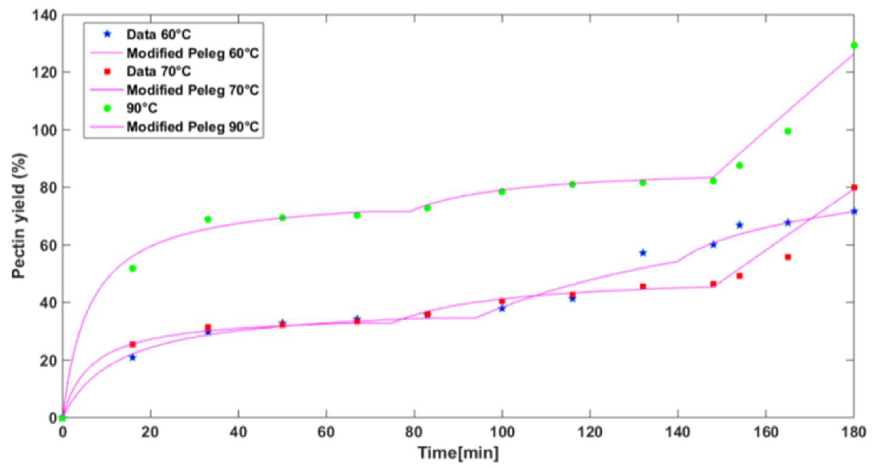 Processes 13 01903 g002