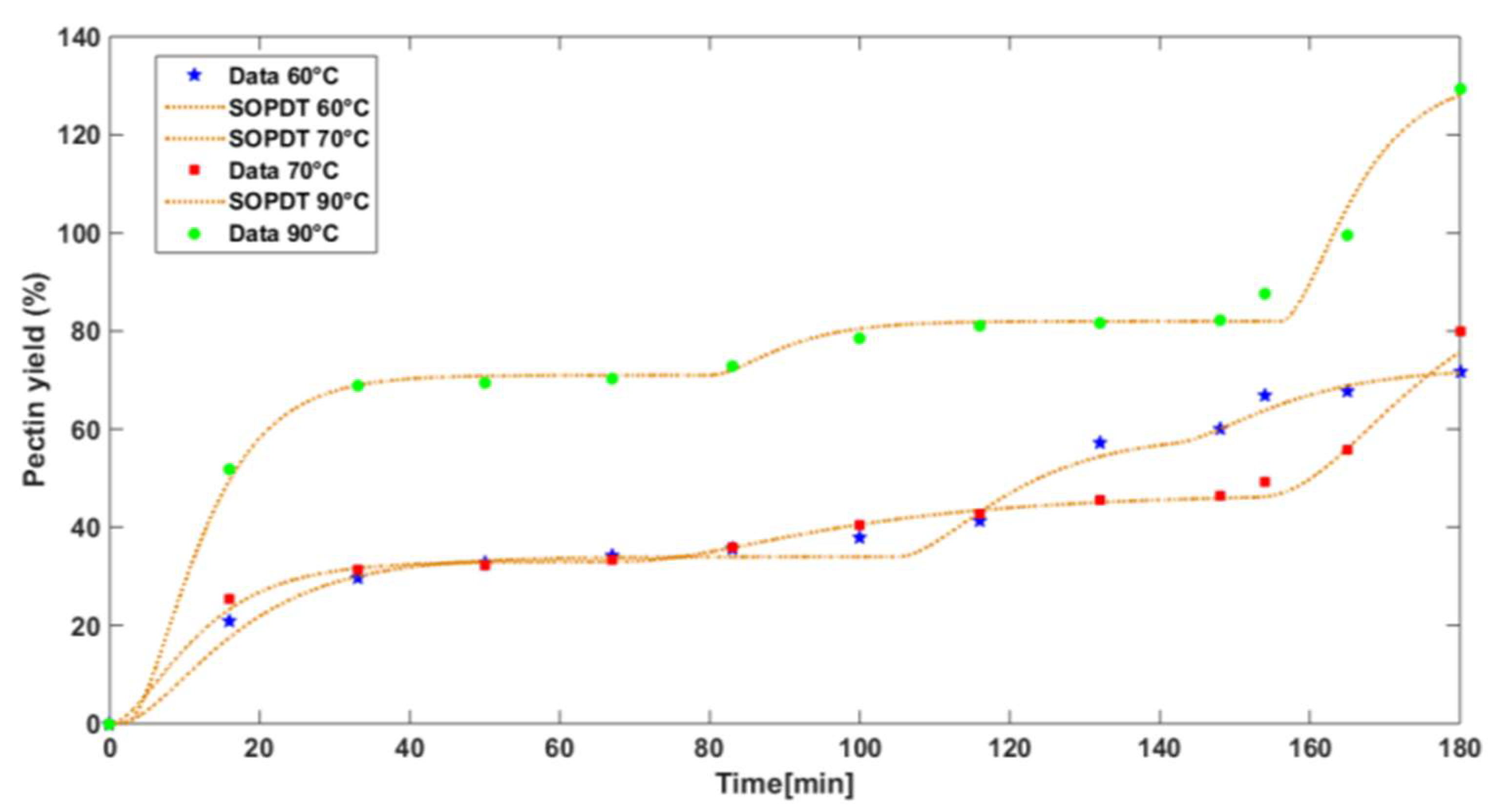 Processes 13 01903 g003