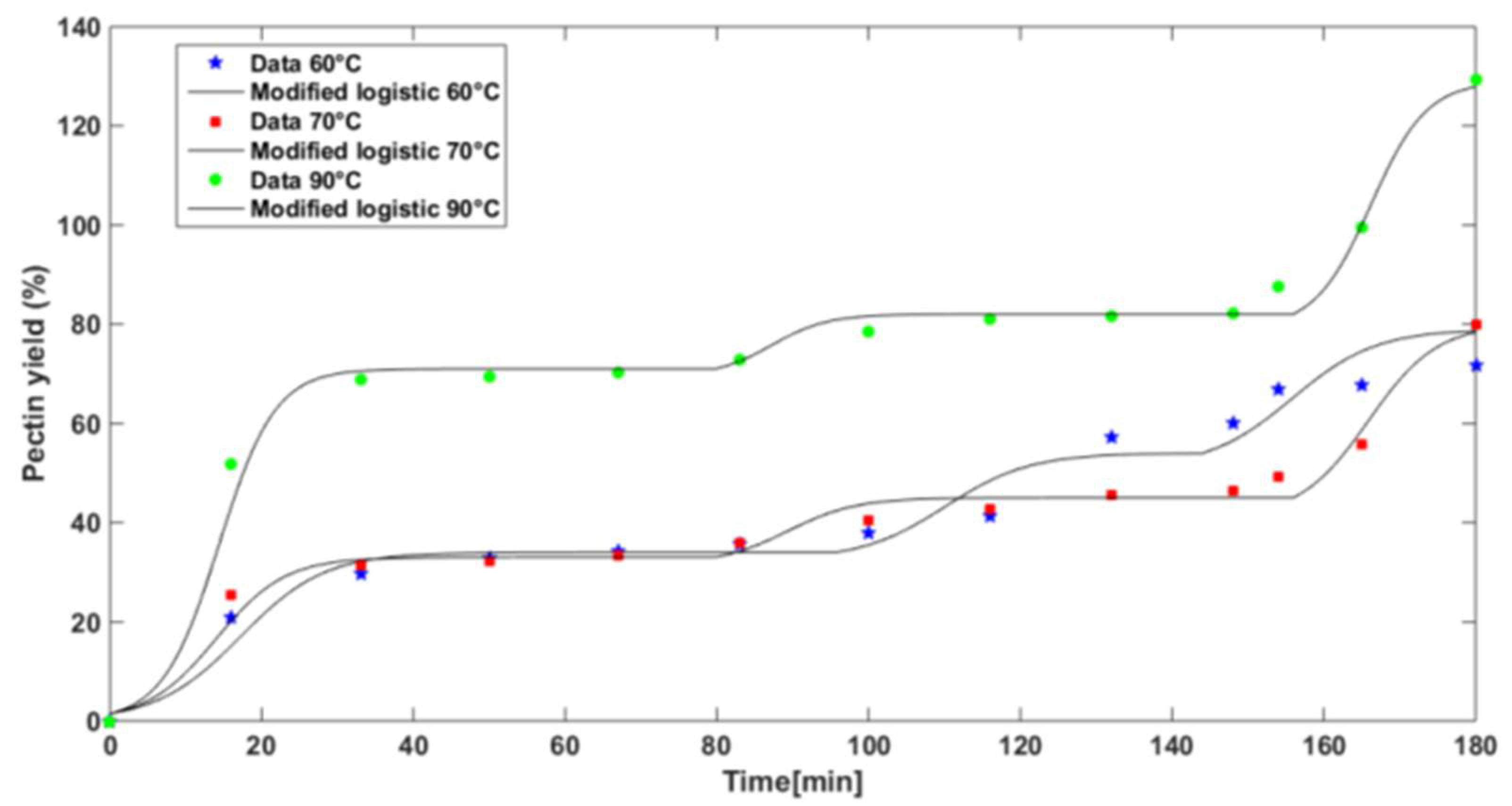 Processes 13 01903 g004