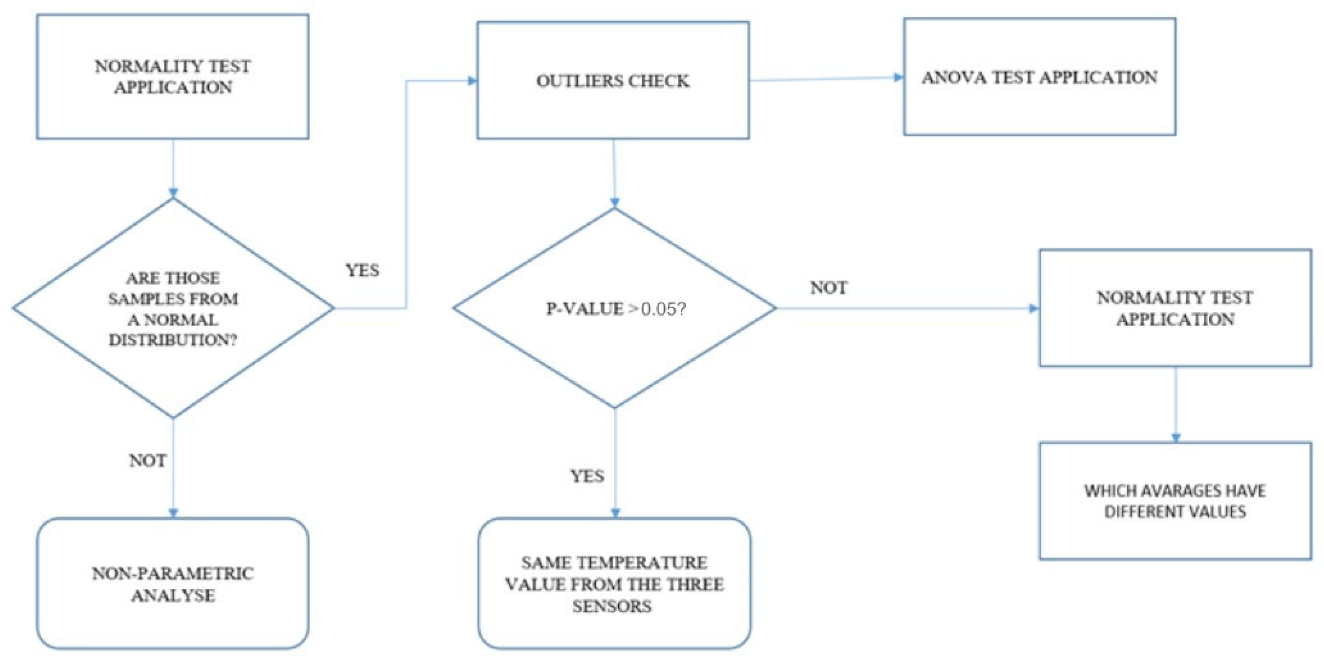 Processes 13 01904 g003