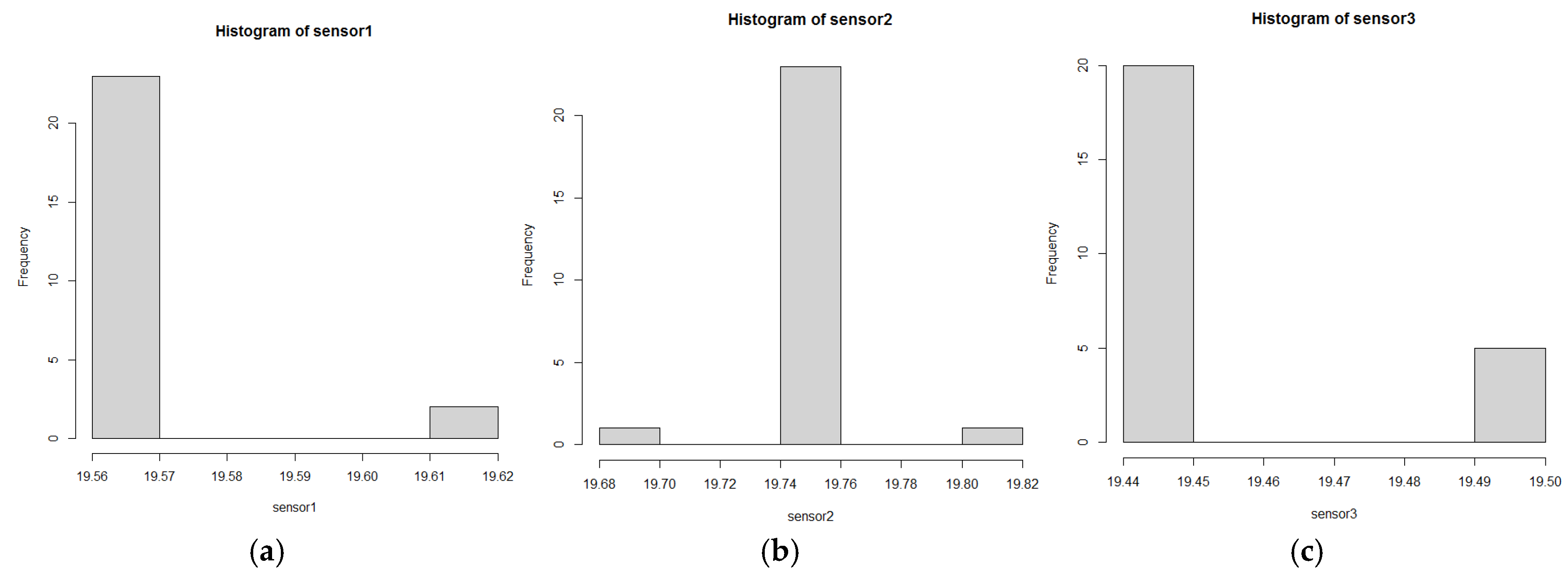 Processes 13 01904 g005